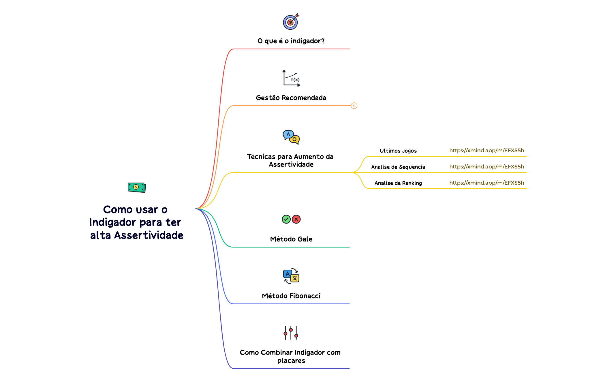 Como usar o Indigador para ter alta Assertividade preview 1