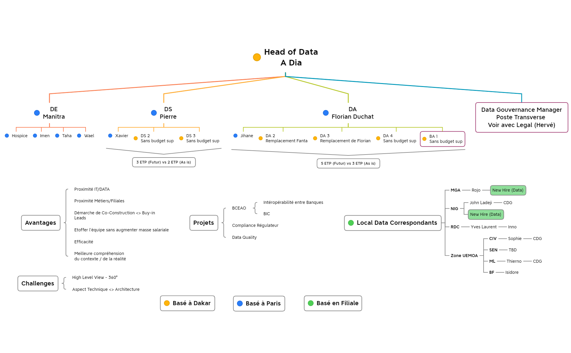 Data Org preview 1