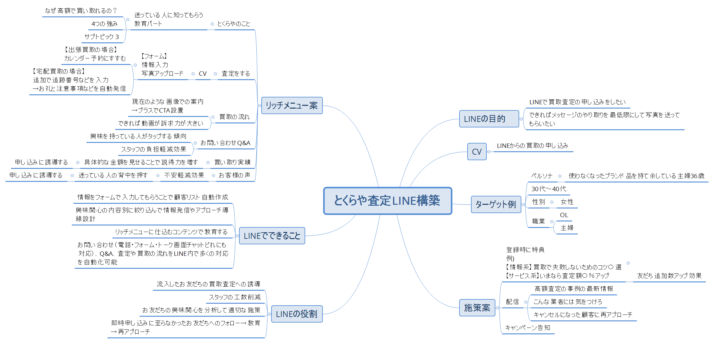 とくらや査定LINE構築 preview 1