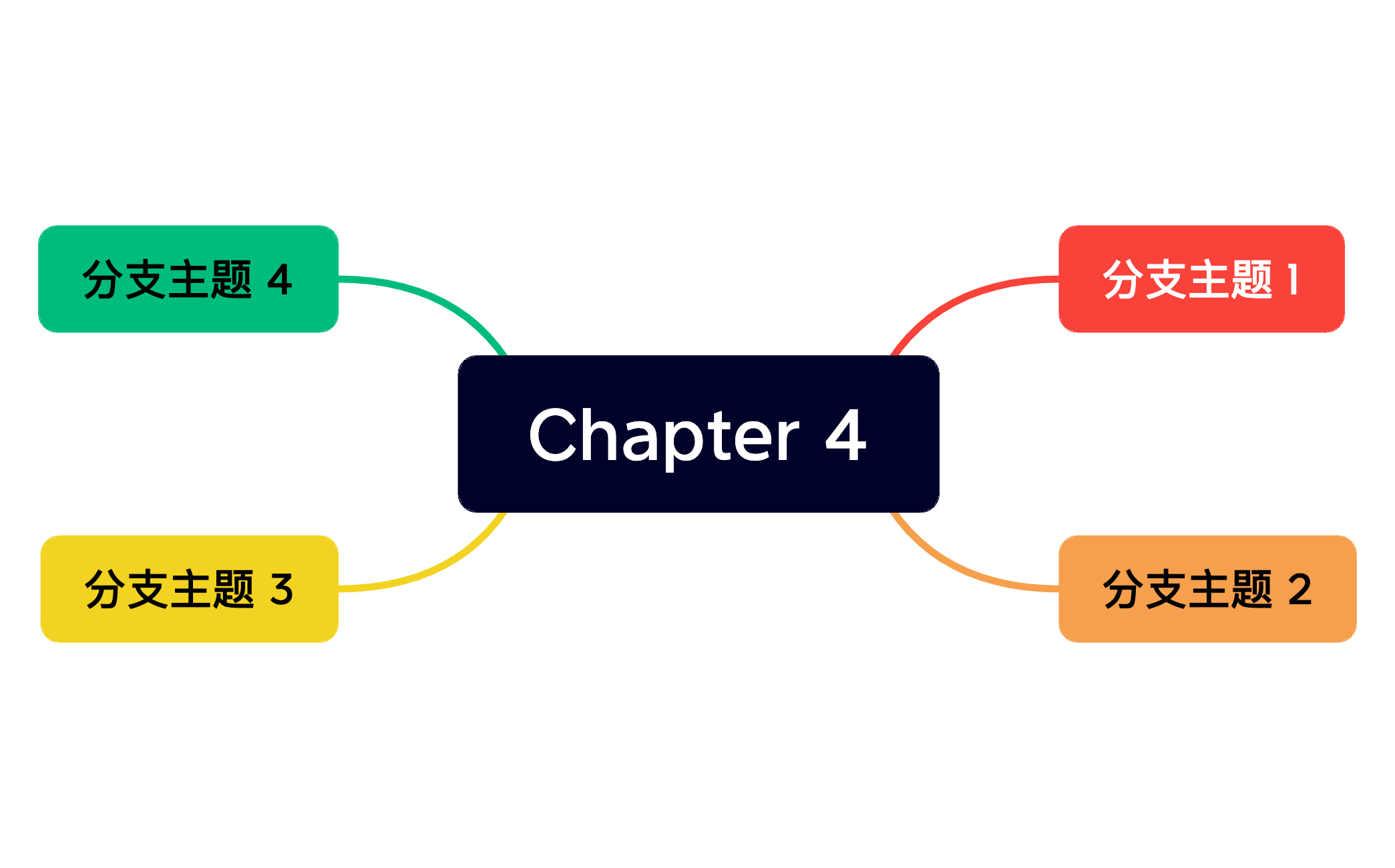 Chapter 4 - XMind Template