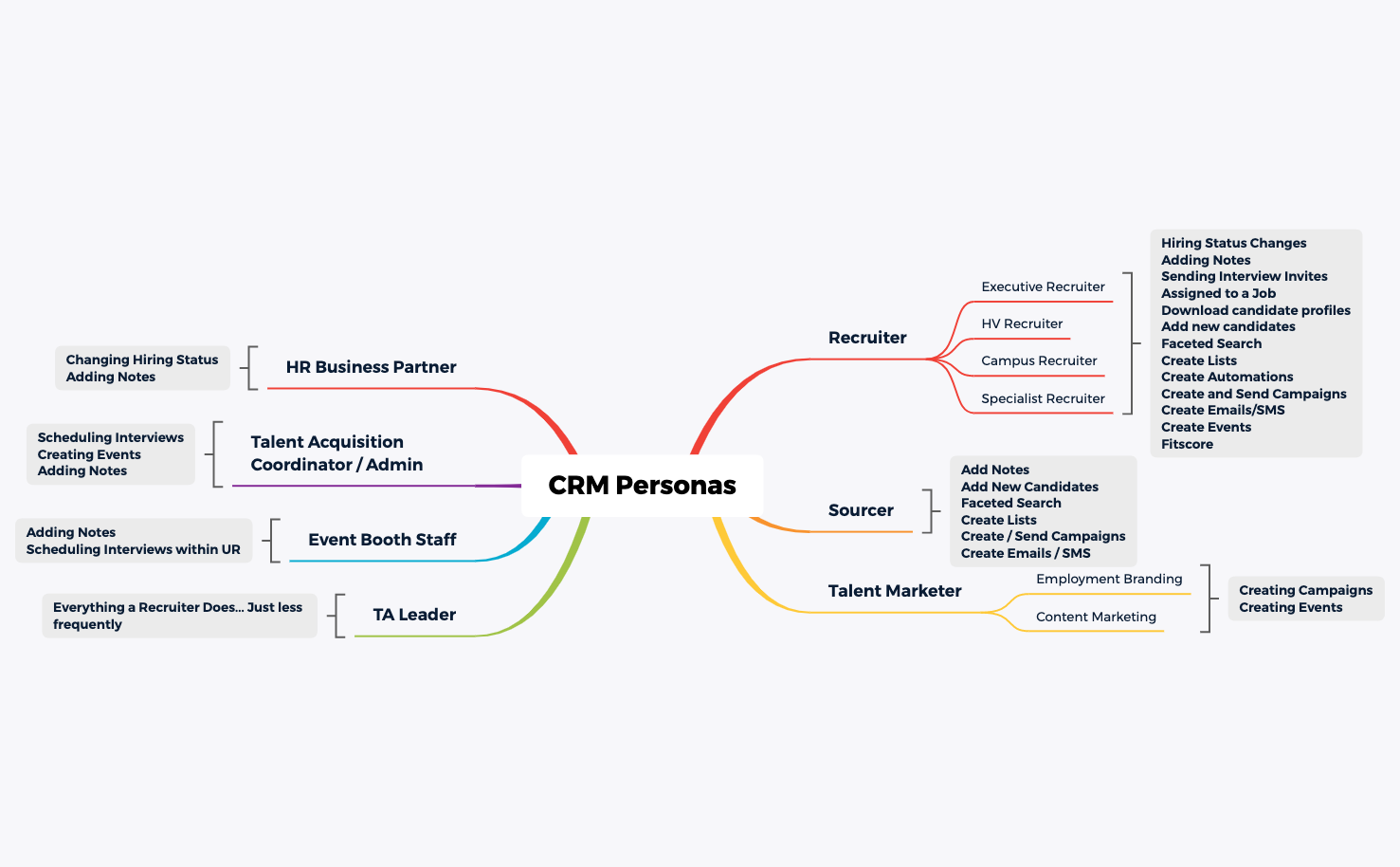 CRM Personas.xmind - XMind Template