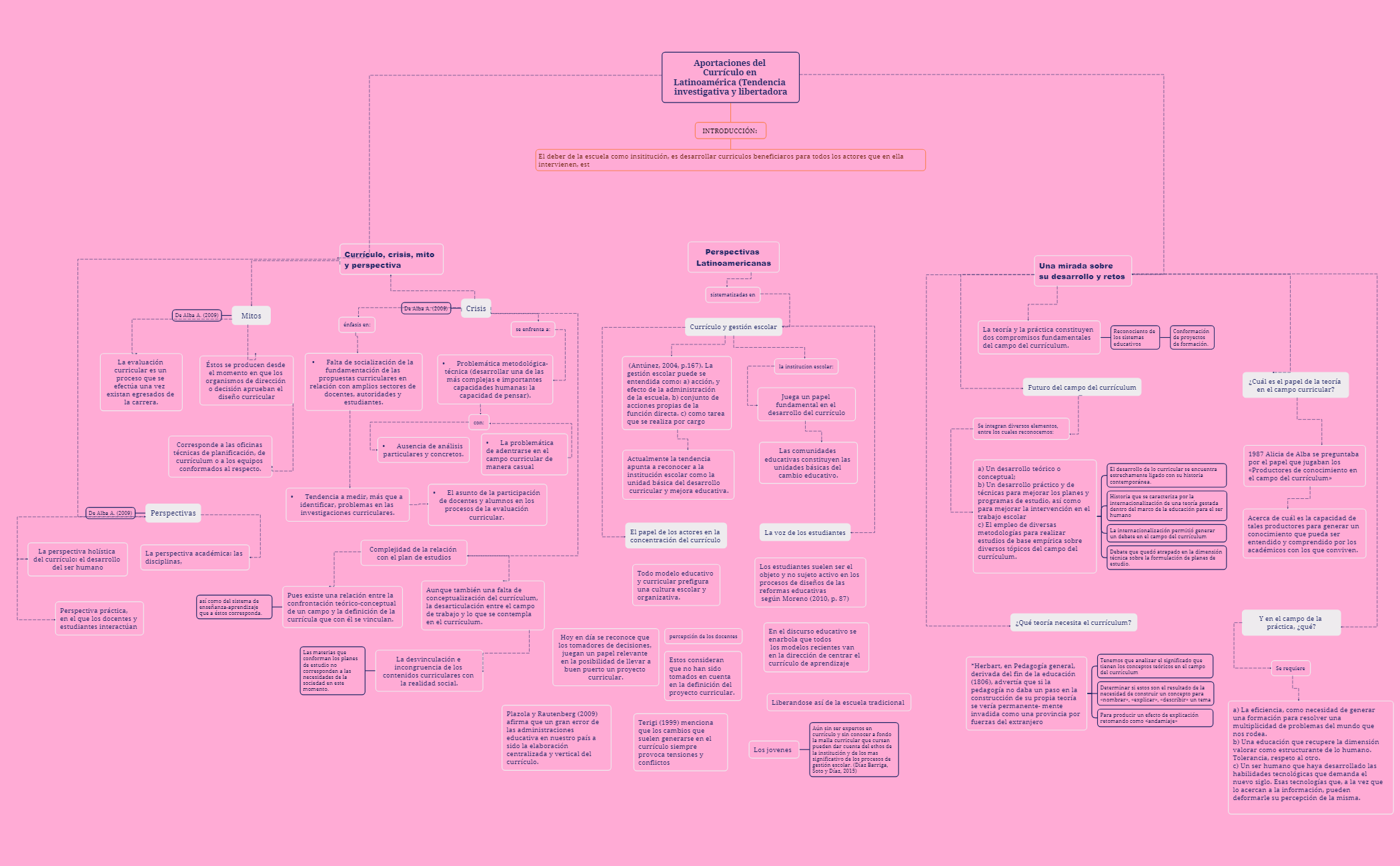 Aportaciones del Currículo en Latinoamérica (Tendencia investigativa y libertadora preview 1