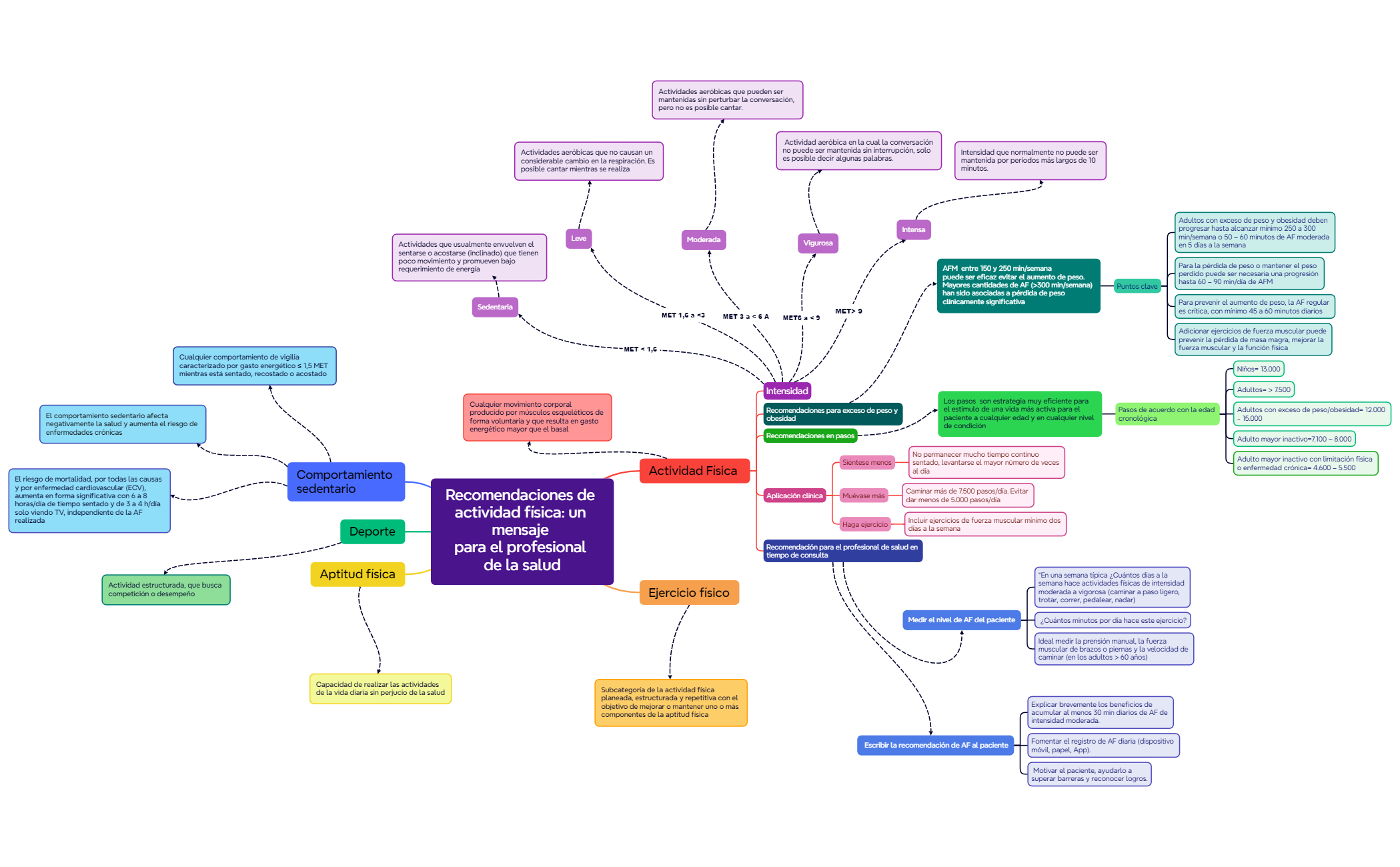 Recomendaciones de actividad física un mensaje para el profesional de la salud preview 1