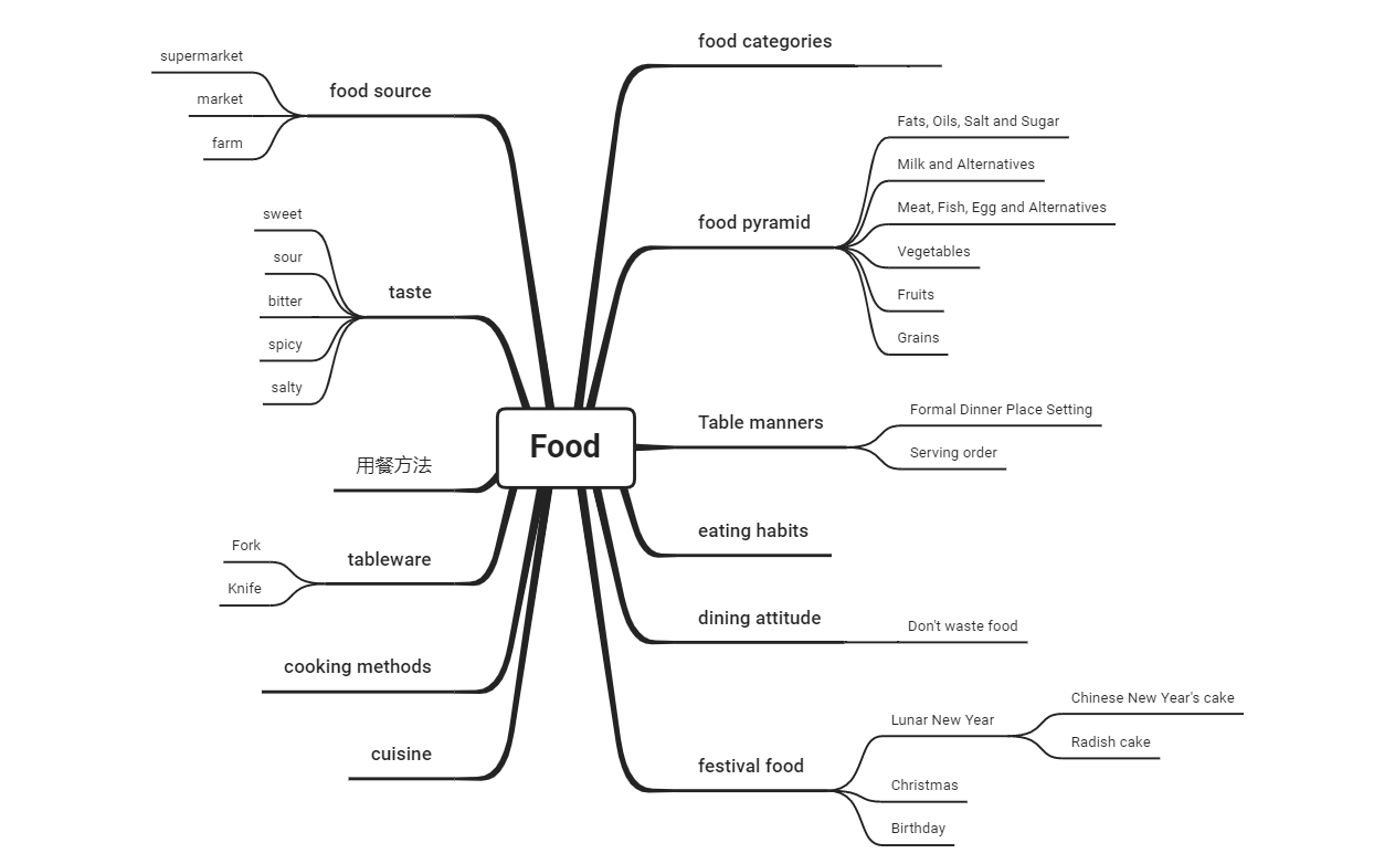 ECE1005 Concept Map (1).xmind - XMind Template