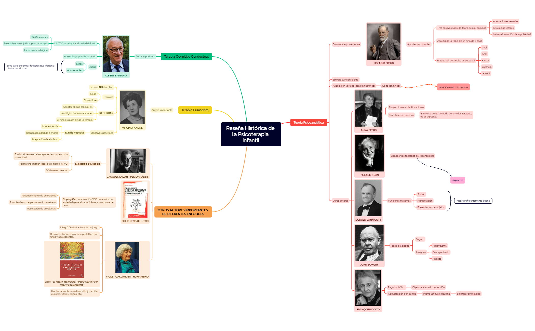 Mind Map preview 1