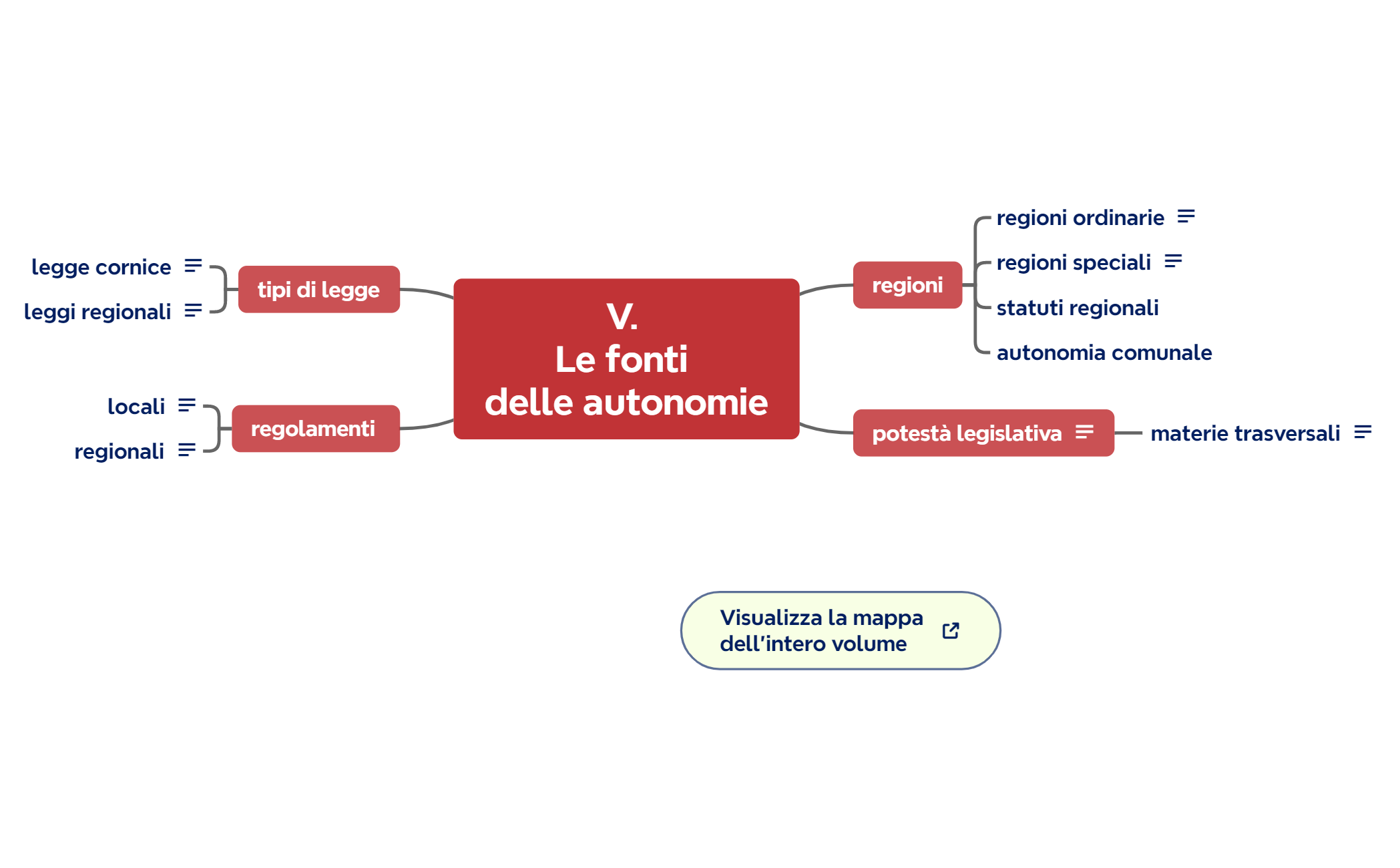 V. Le fonti delle autonomie preview 1