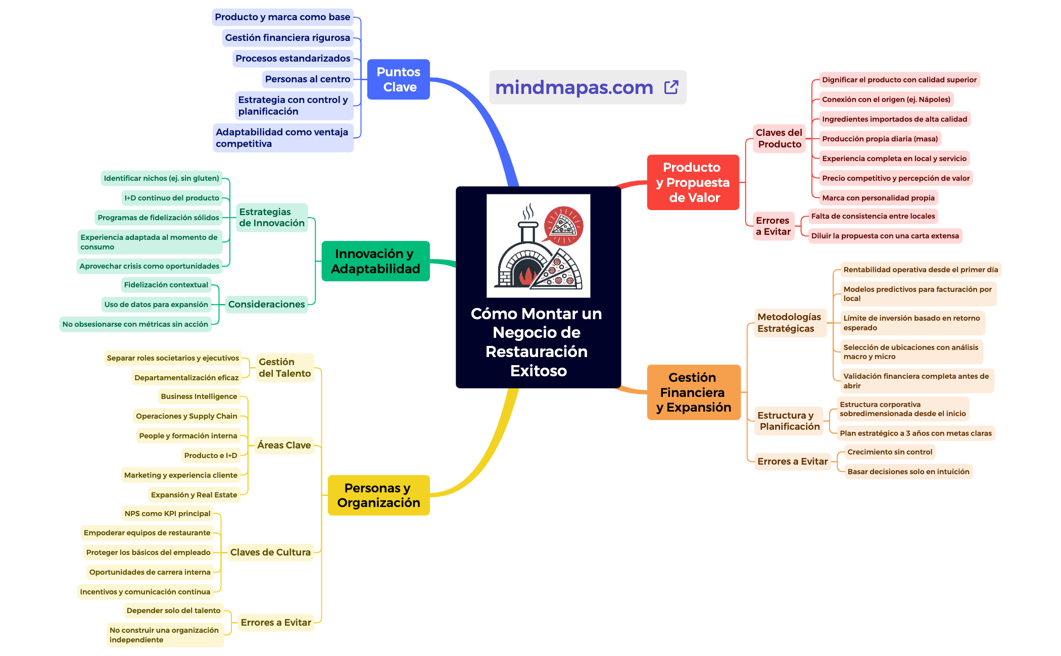 Cómo Montar un Negocio de Restauración Exitoso preview 1
