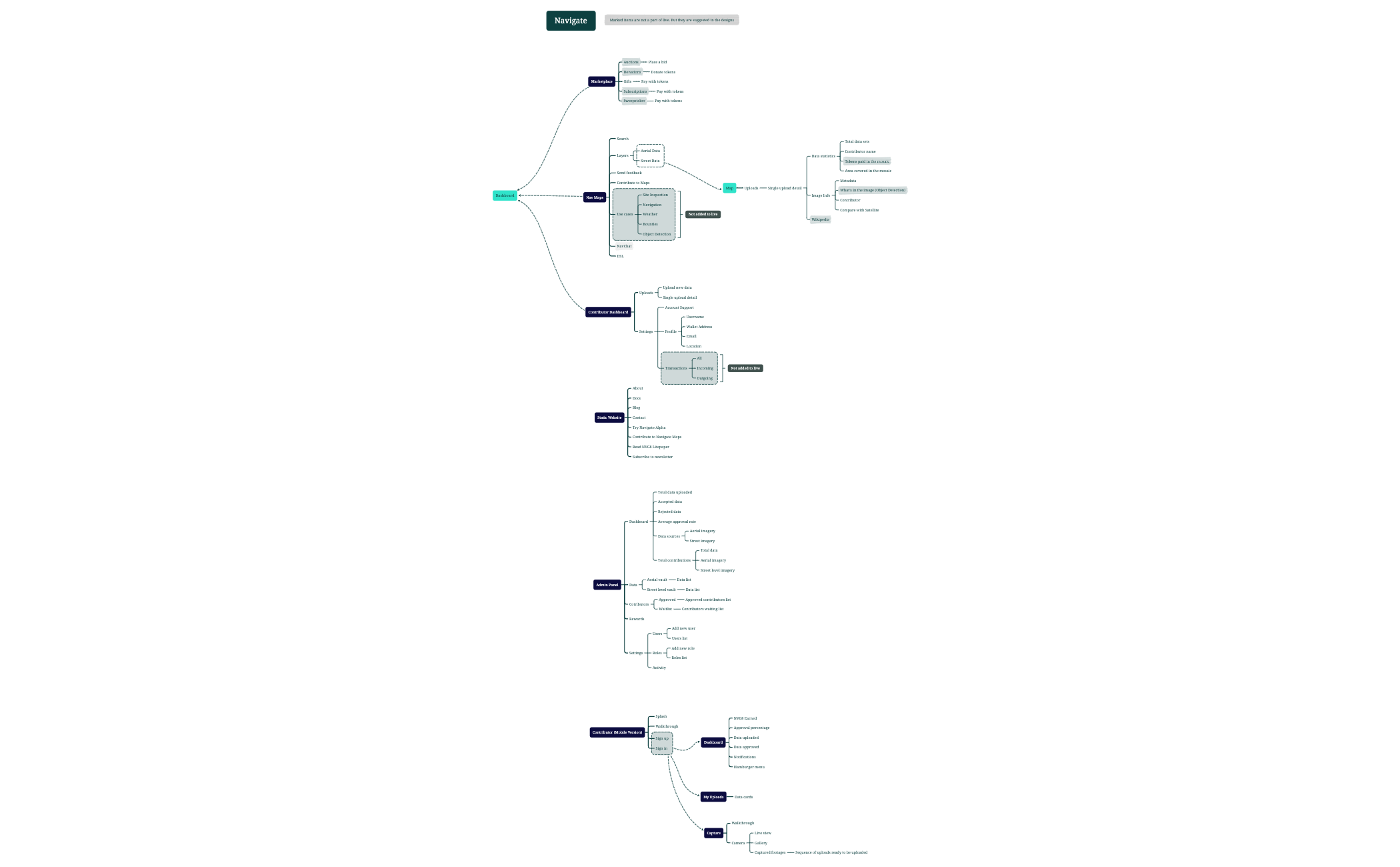 Navigate.xmind - XMind Template