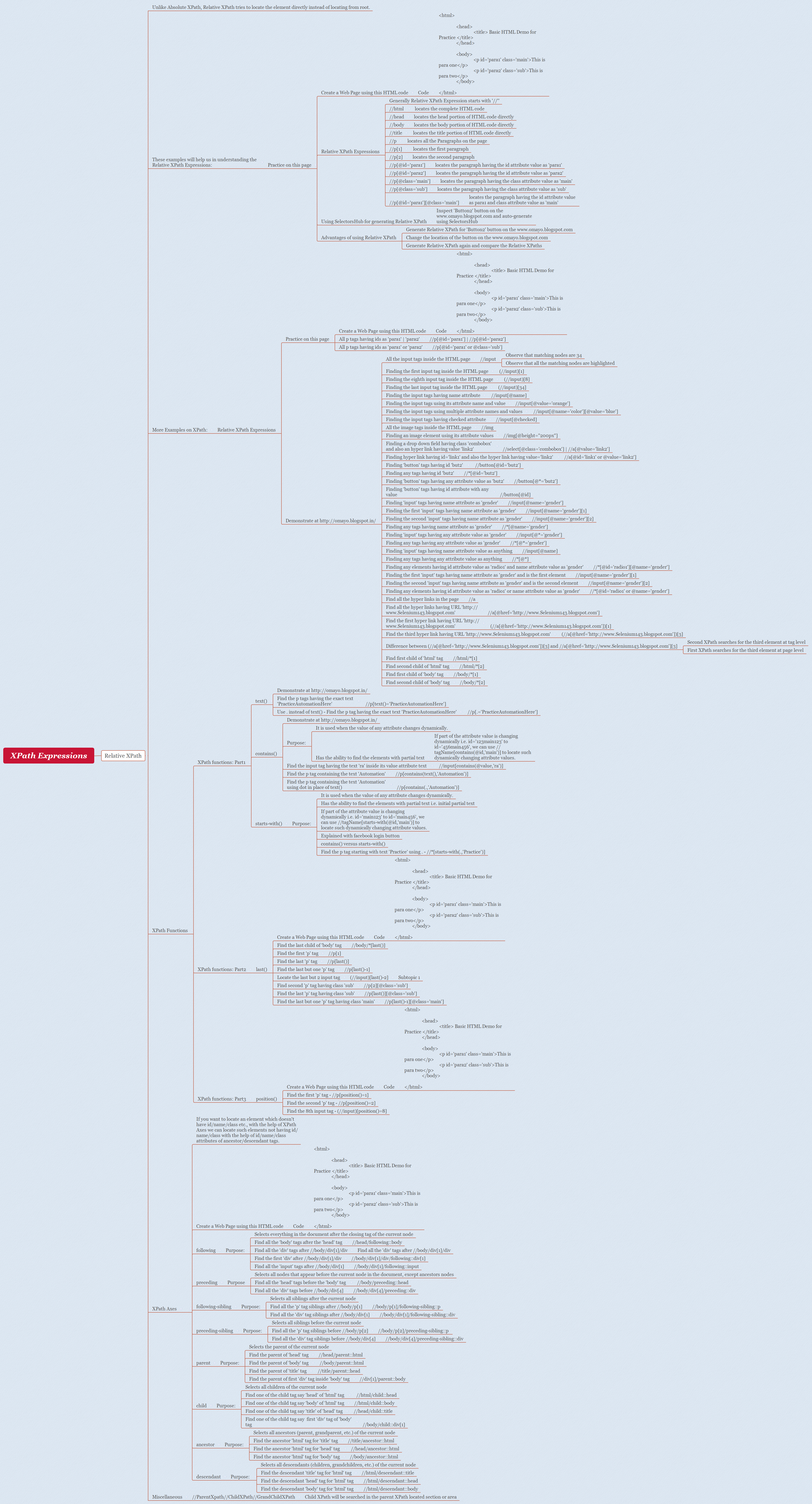 XPath Expressions preview 1