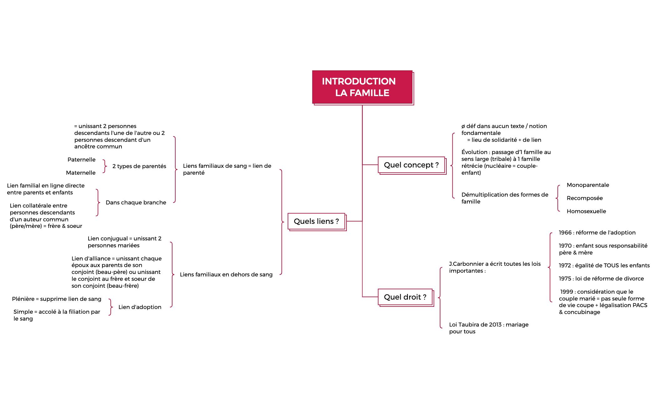 Fiche droit civil introduction preview 1