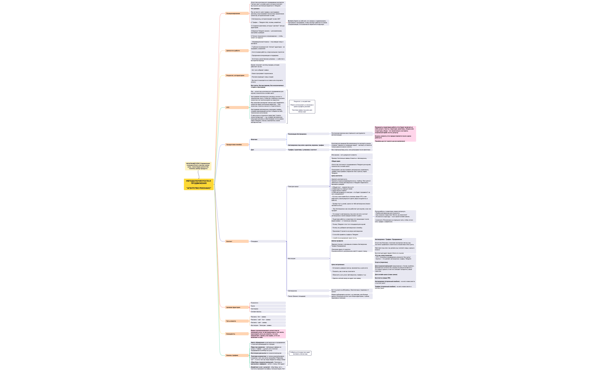 Резонанс. Стратегия preview 1