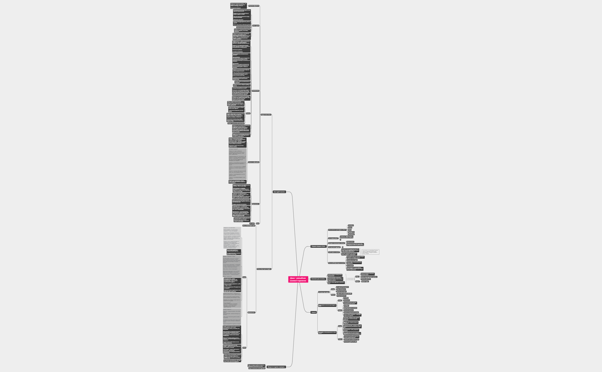 BlankMap 4 - XMind Template