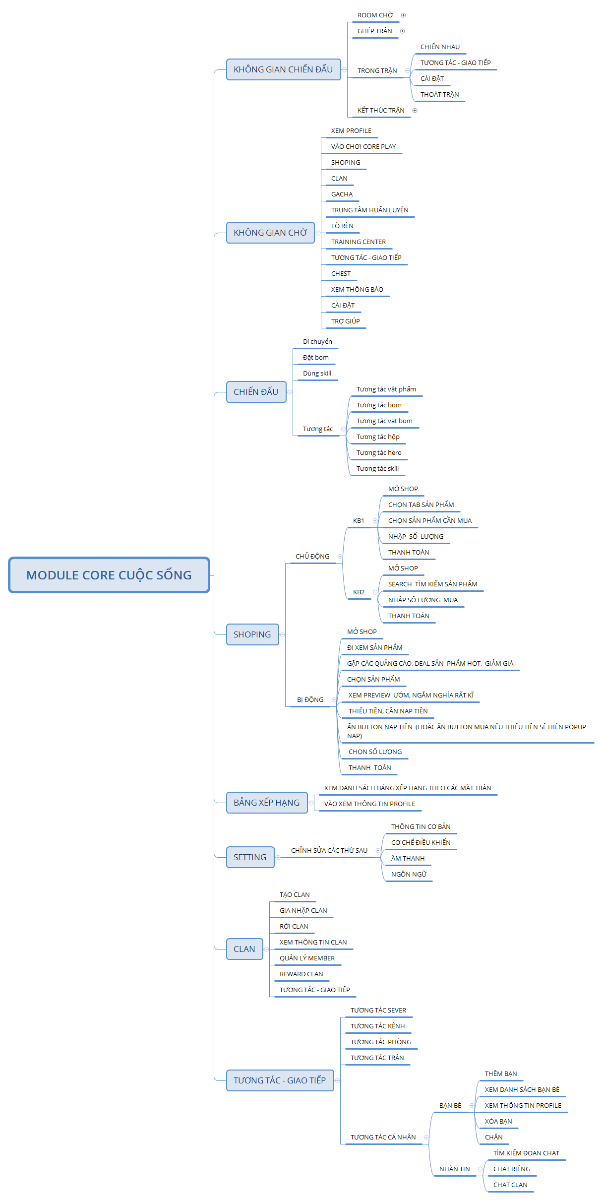 MODULE CORE CUỘC SỐNG - XMind Template