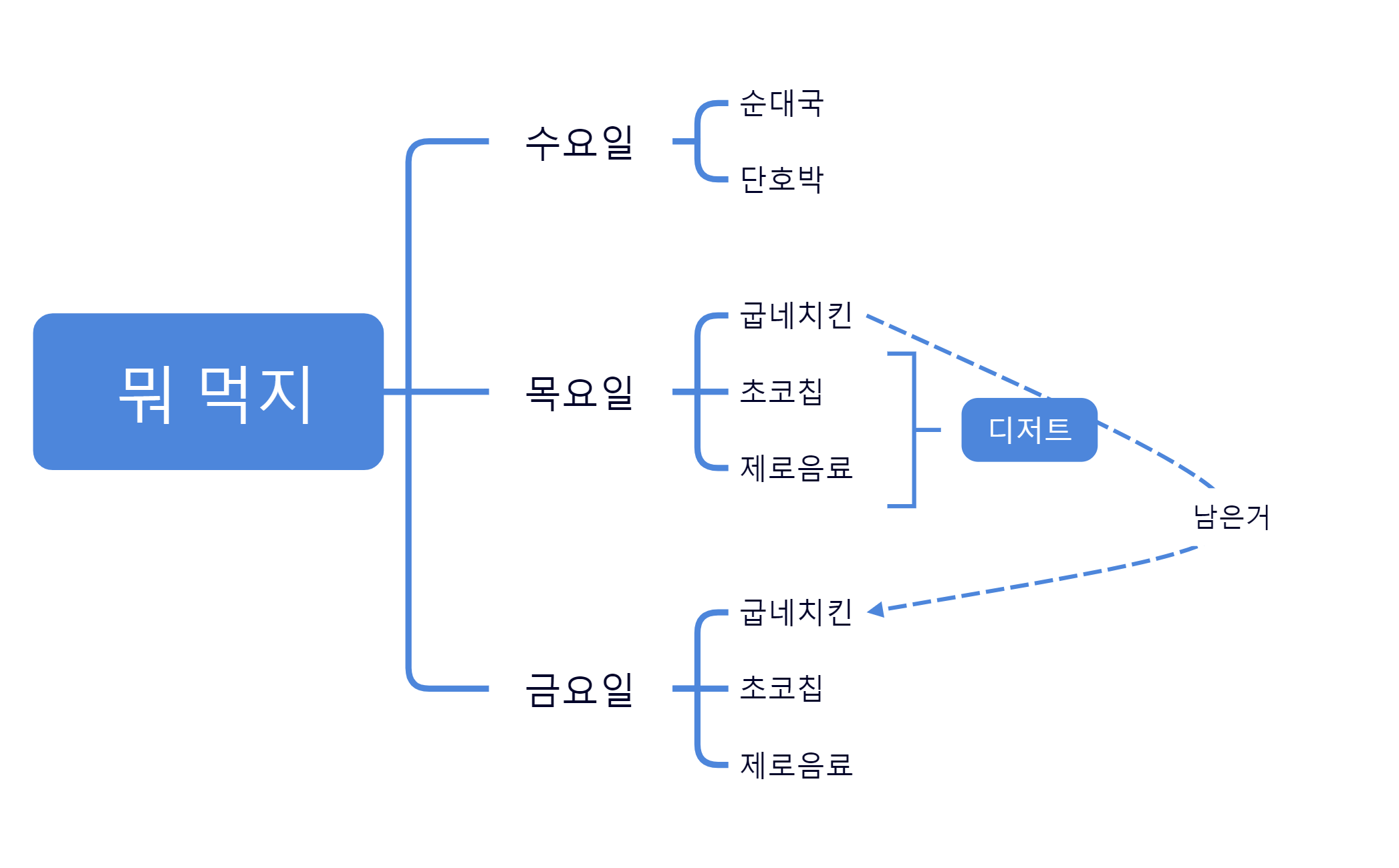 뭐 먹지 preview 1