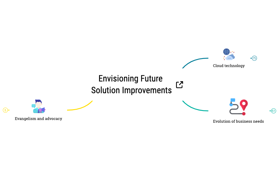 Envisioning Future Solution Improvements preview 1