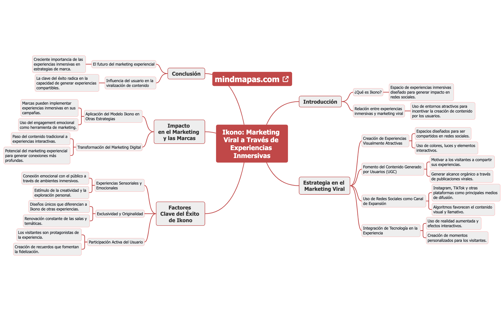 Ikono Marketing Viral a Través de Experiencias Inmersivas preview 1