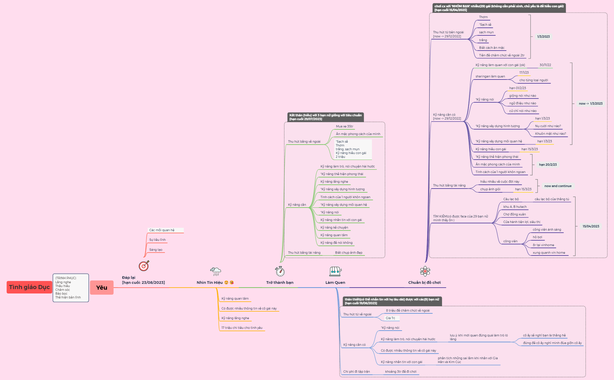 yêu chi tiết preview 1
