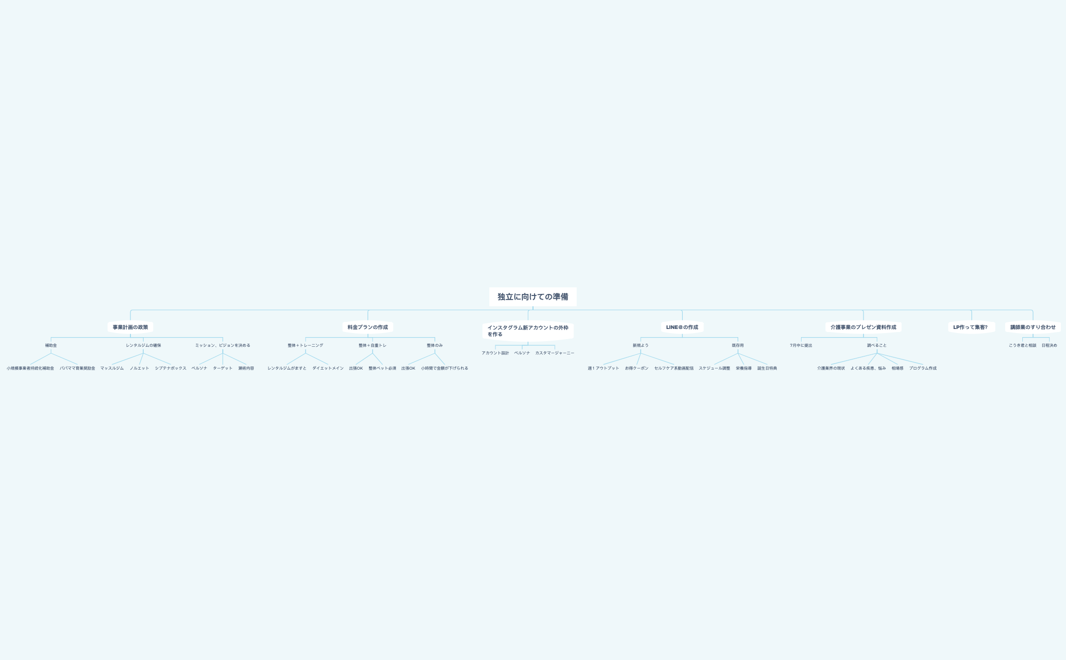 無題 - XMind Template