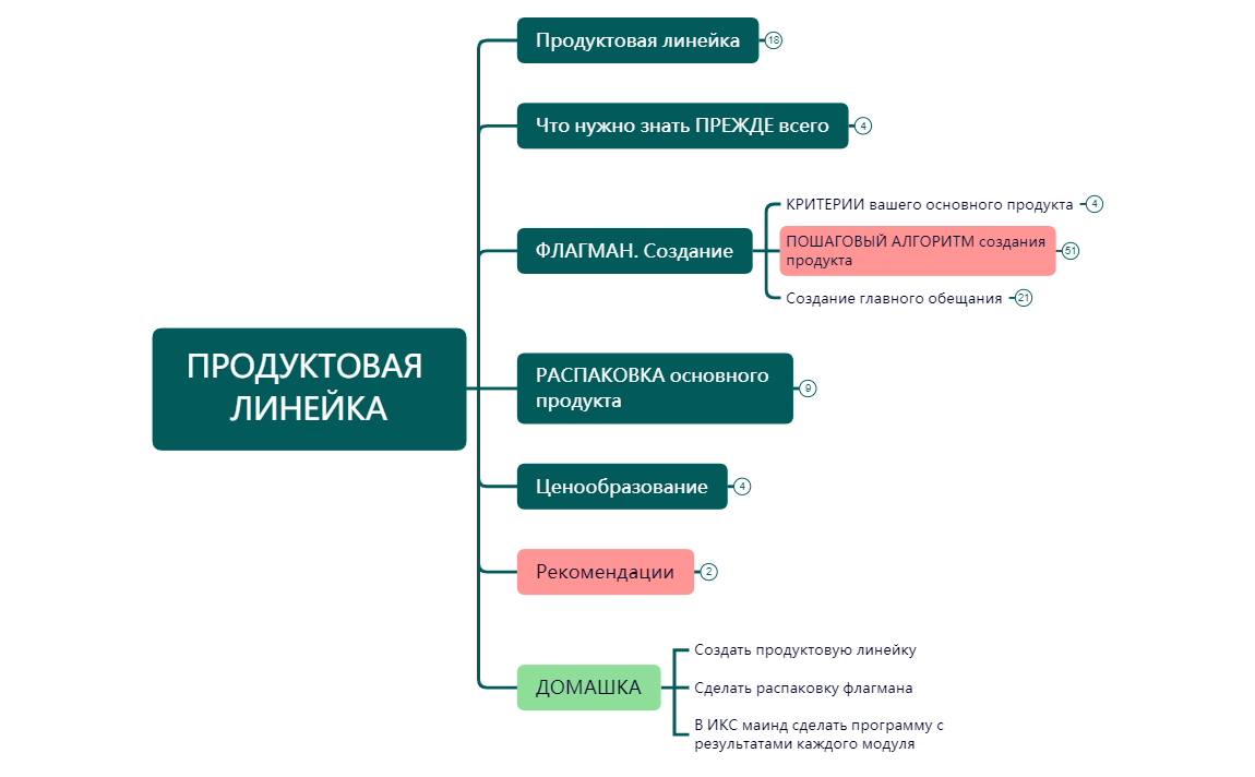 4 ПРОДУКТОВАЯ ЛИНЕЙКА preview 1