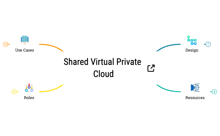 Shared Virtual Private Cloud preview 1