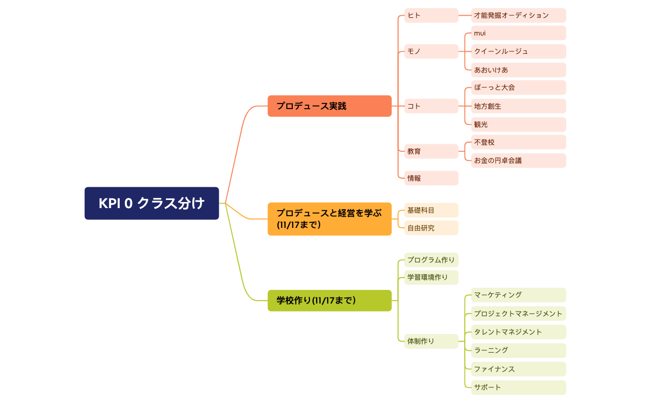 マップ 1 preview 1