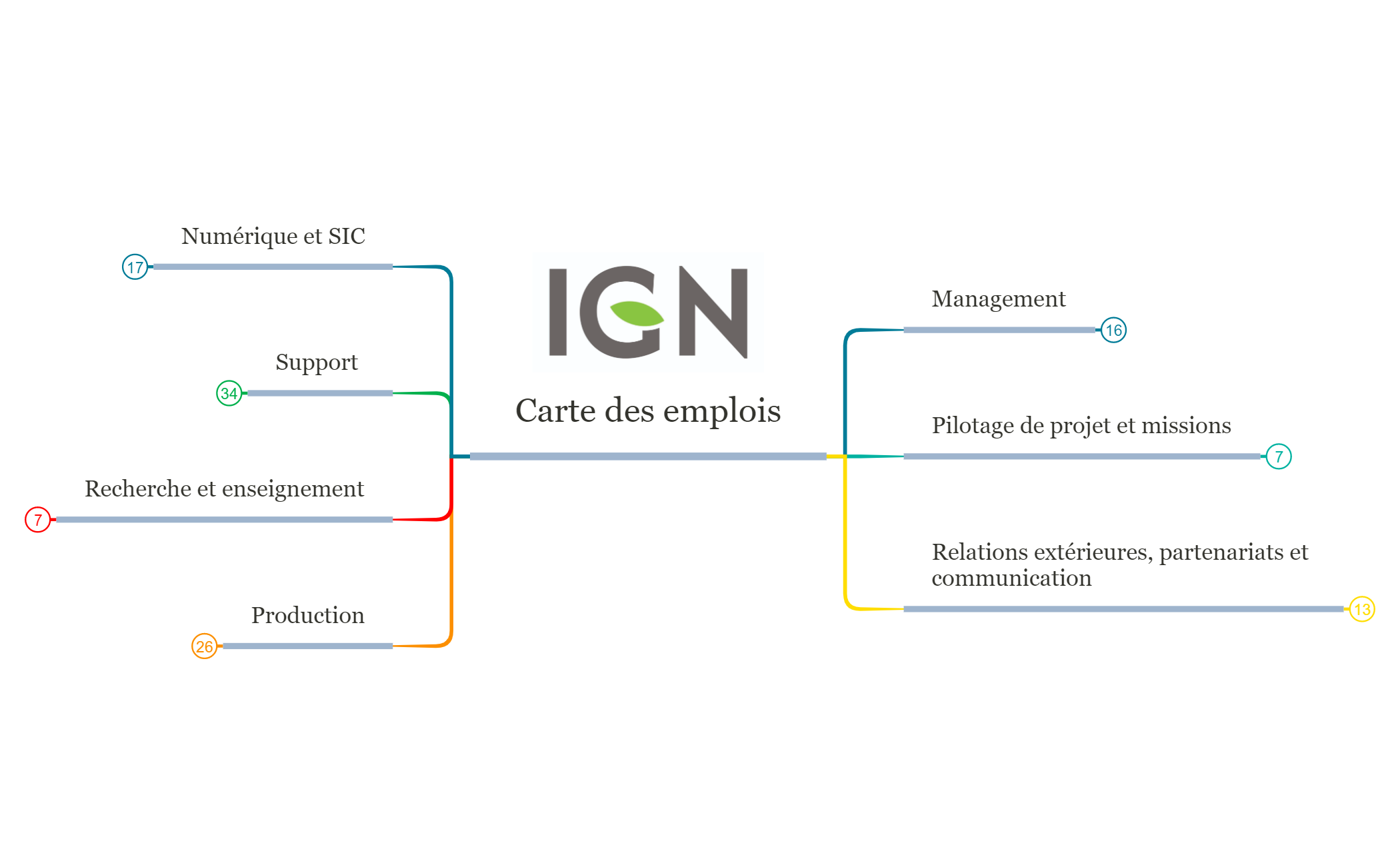 Carte des emplois preview 1
