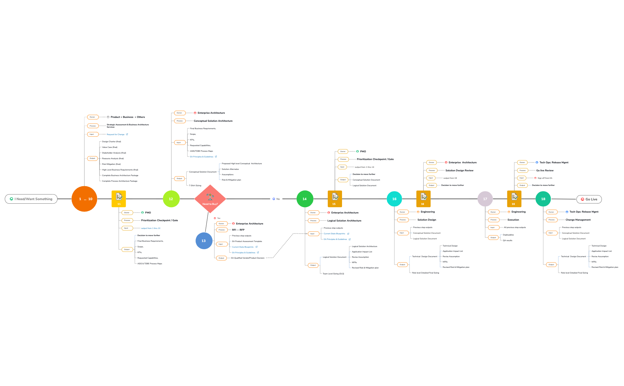 Business Timeline preview 1