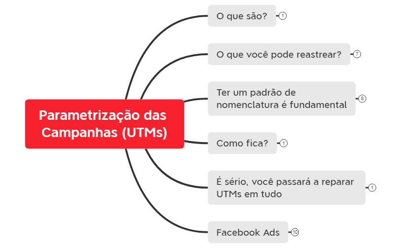 Parametrização das Campanhas (UTMs) preview 1