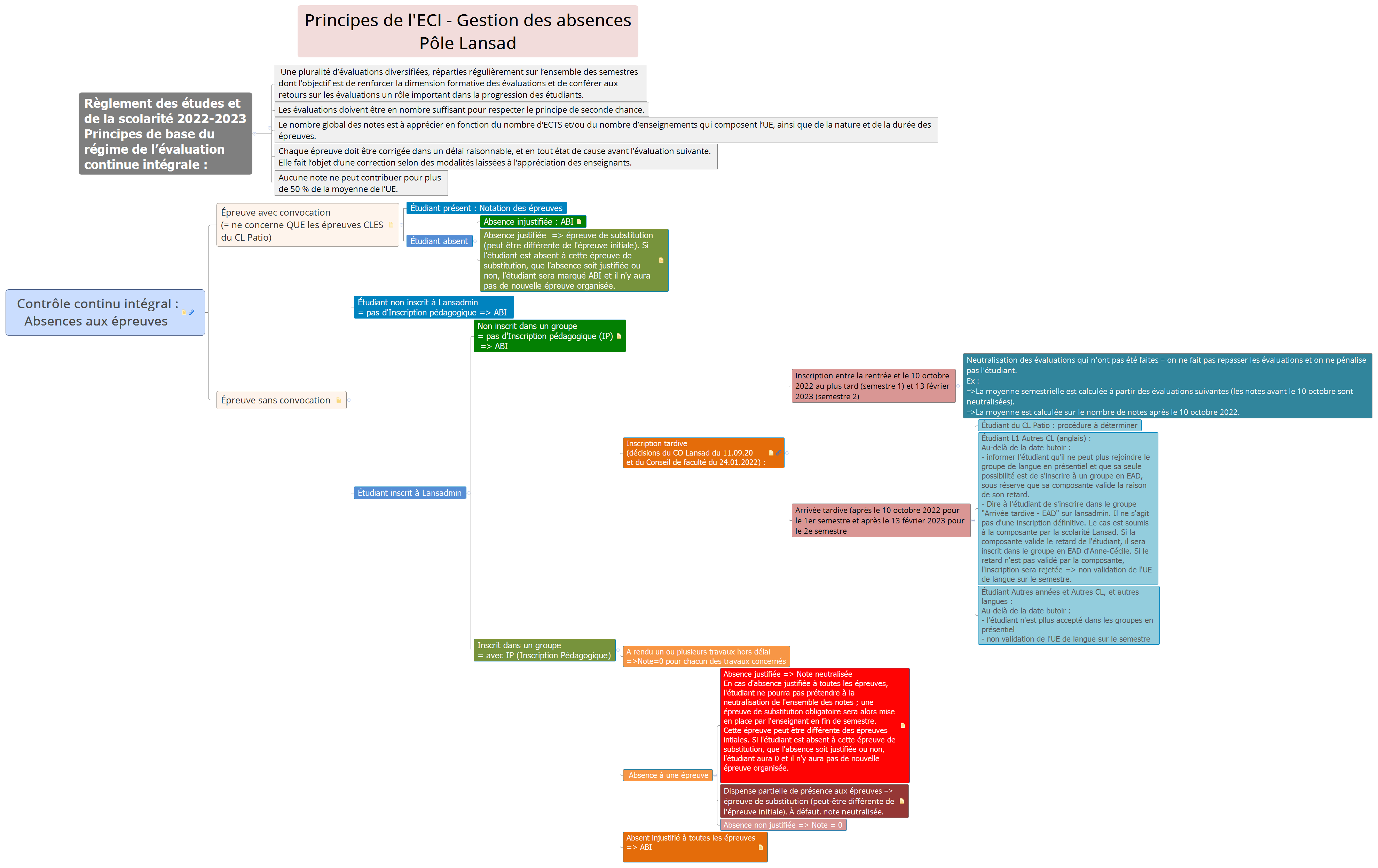 Contrôle continu intégral : Absences aux épreuves  preview 1