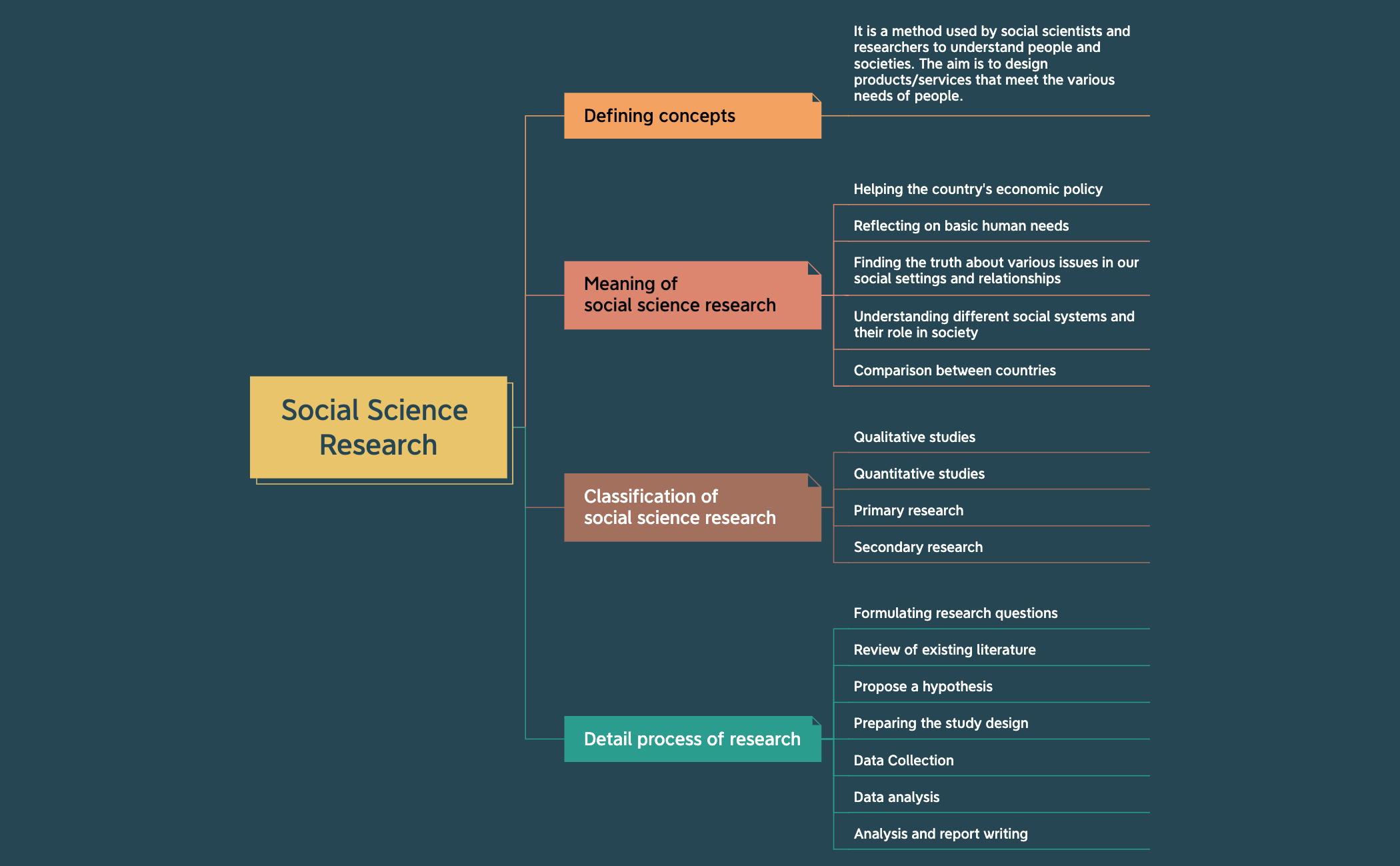 Social Science Research preview 1