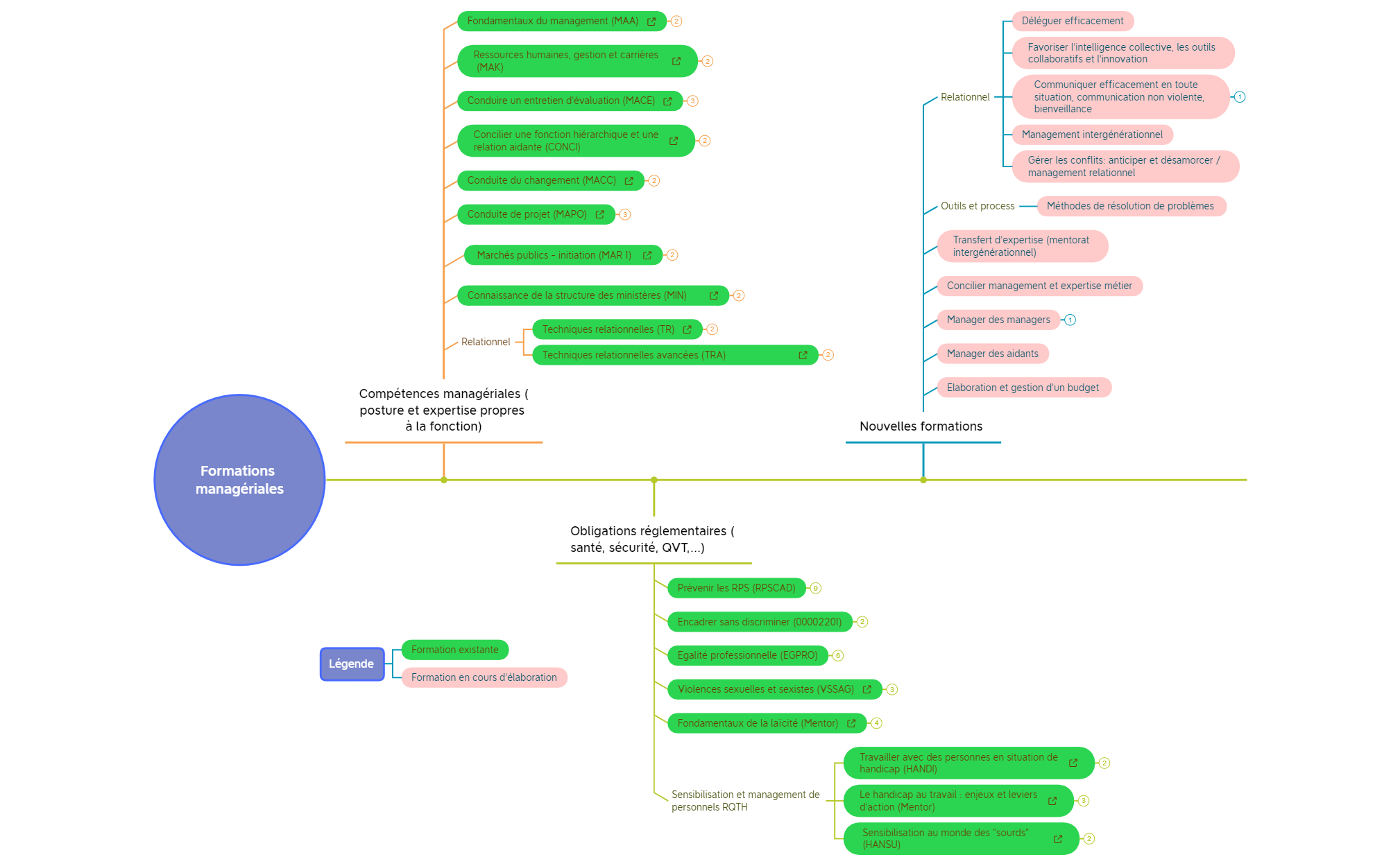 Formations du parcours managérial preview 1