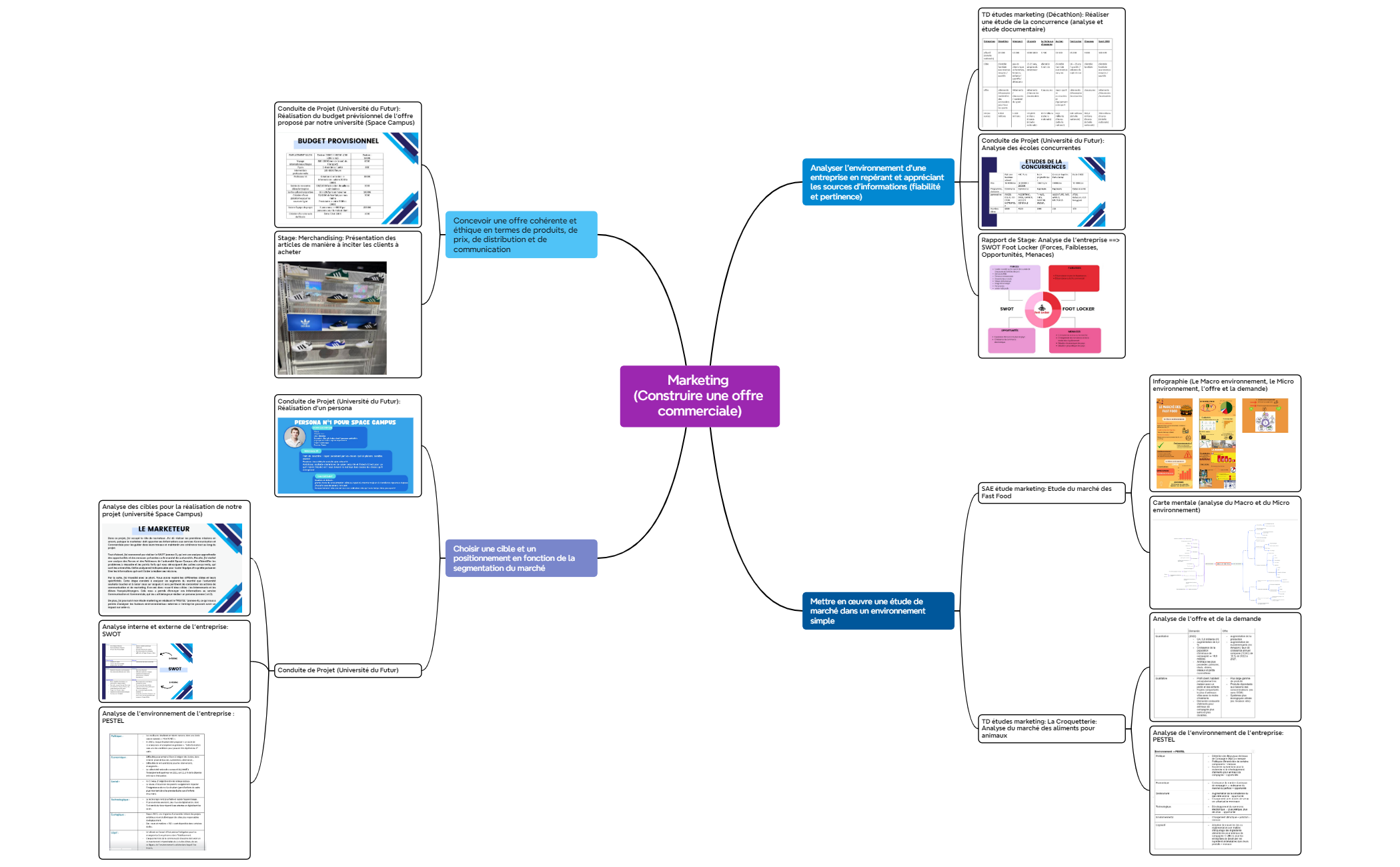 Carte mentale de logique preview 1