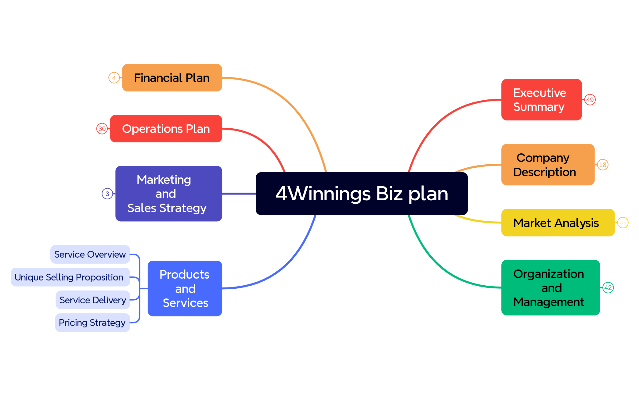 4Winninngs Biz plan preview 1