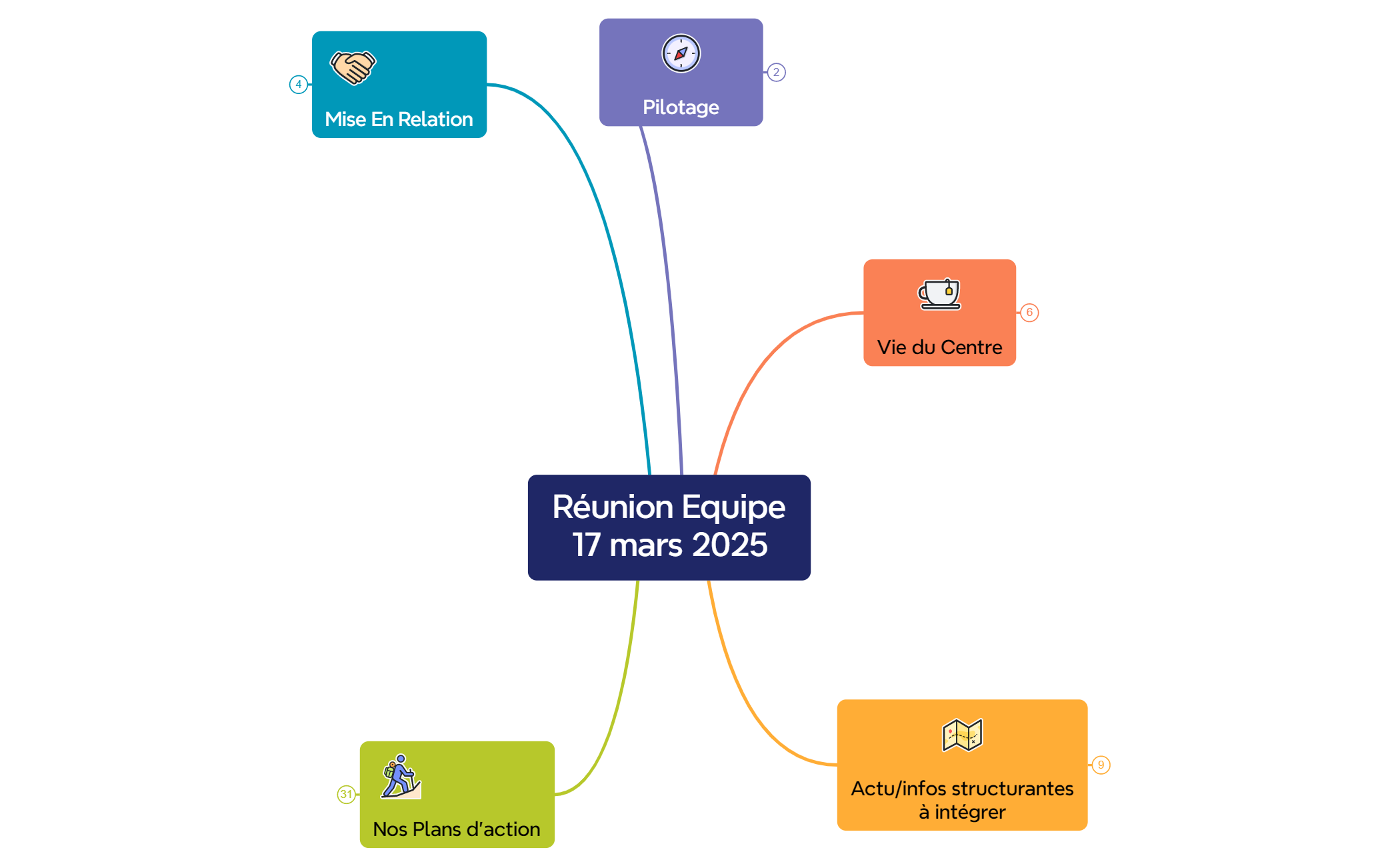 Réunion Equipe17 mars 2025 preview 1