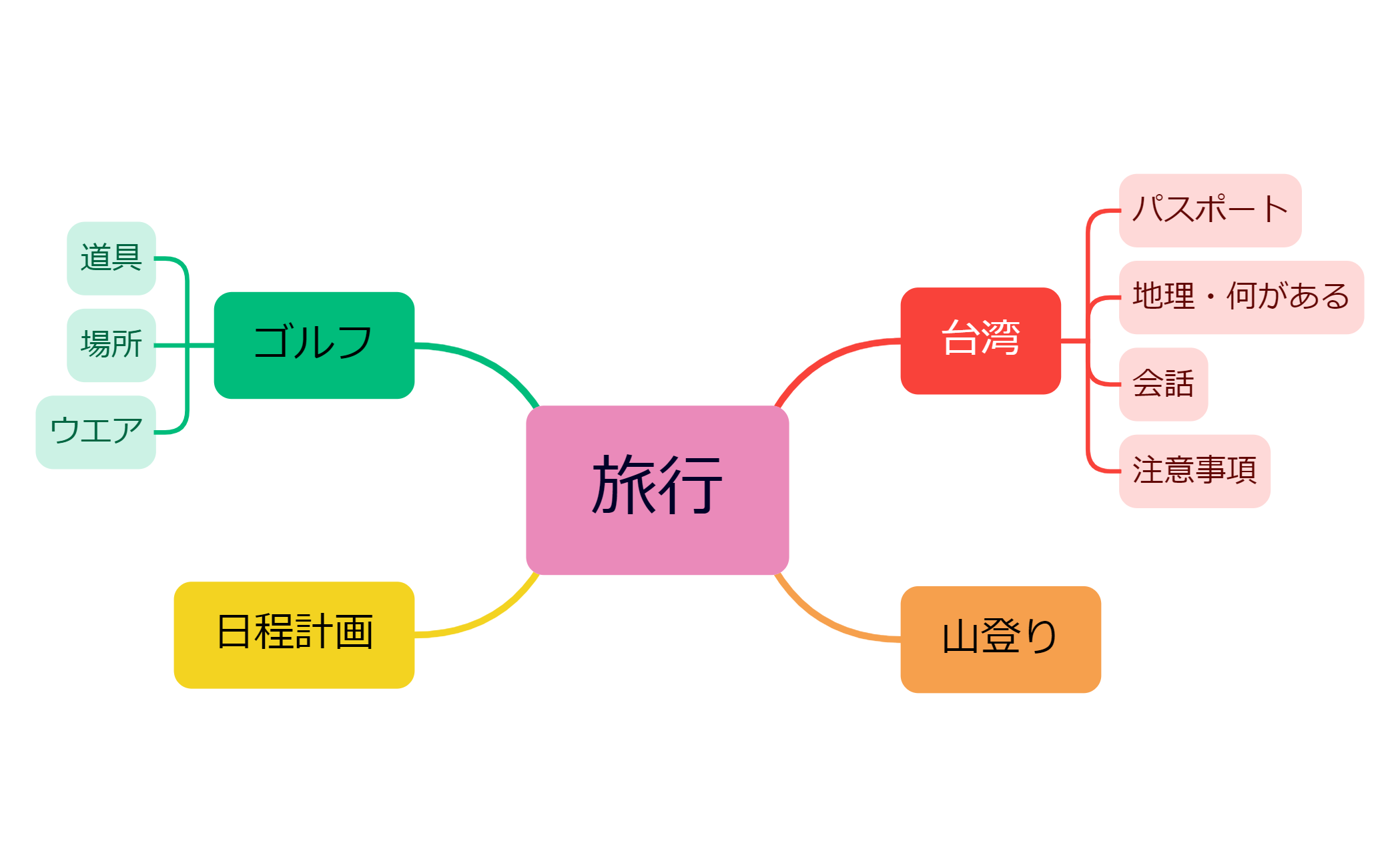 利江さま旅行map preview 1