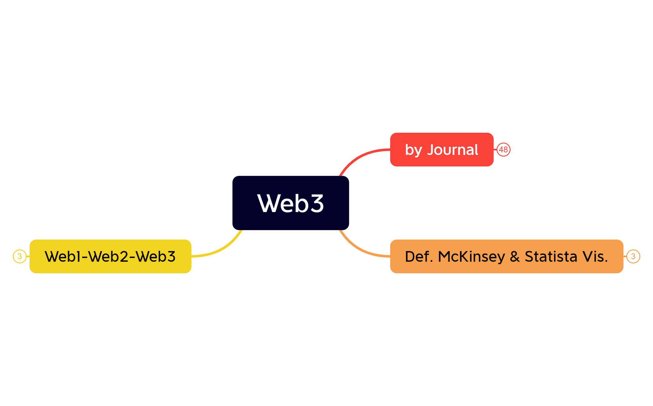 Web3 - Simpified preview 1