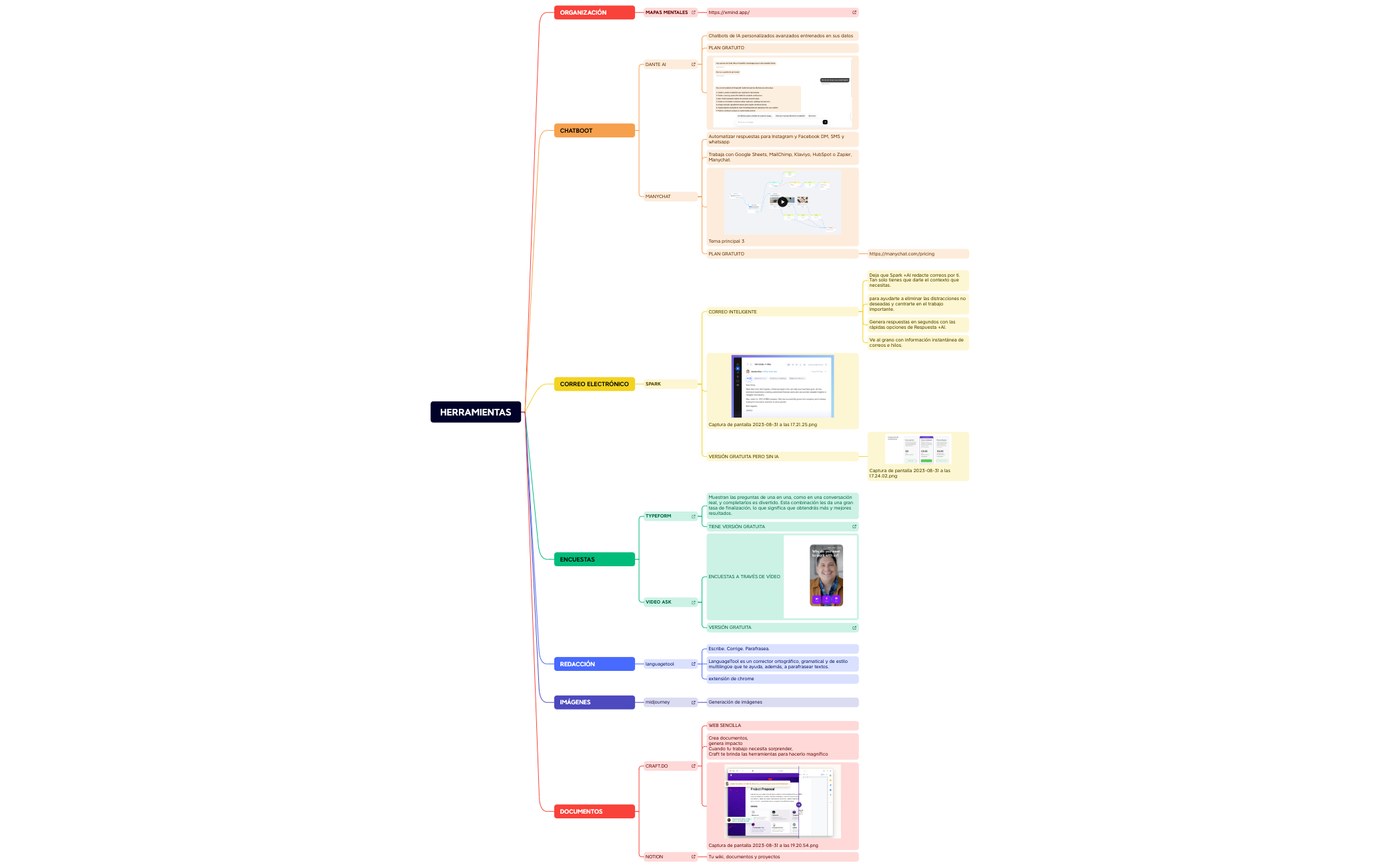 Mapa 1 - XMind Template