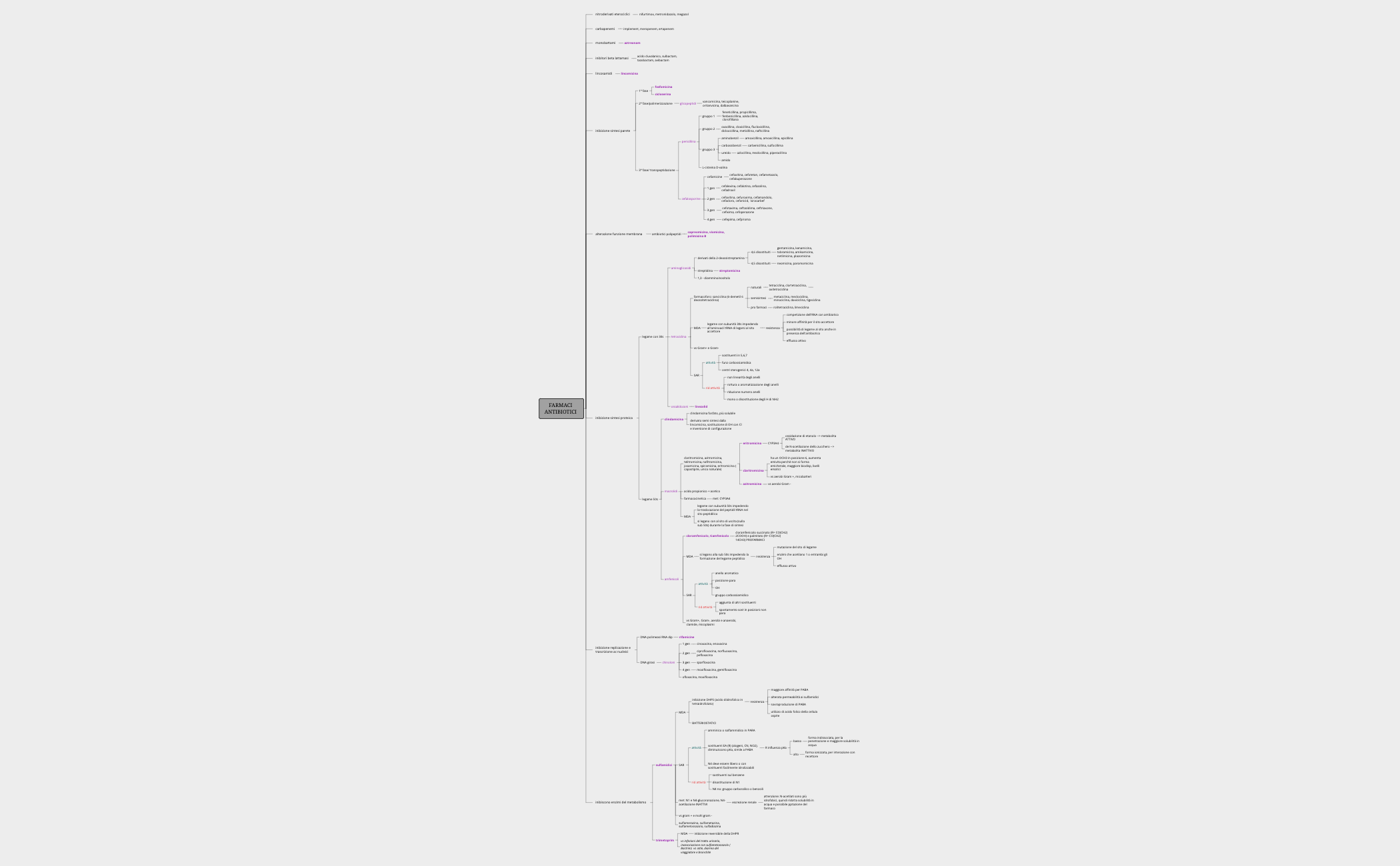 Mappa 1 preview 1