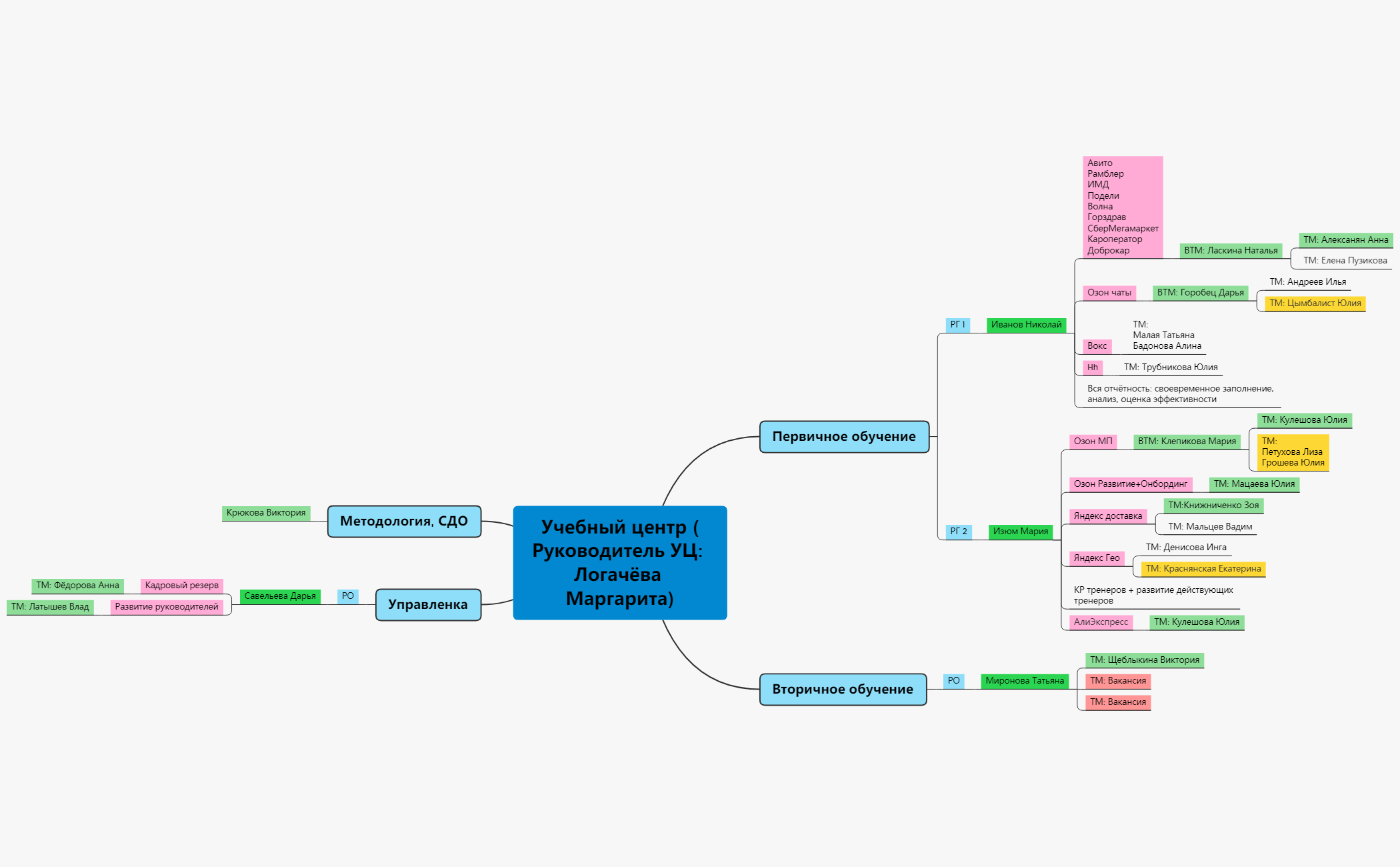 Структура УЦ preview 1