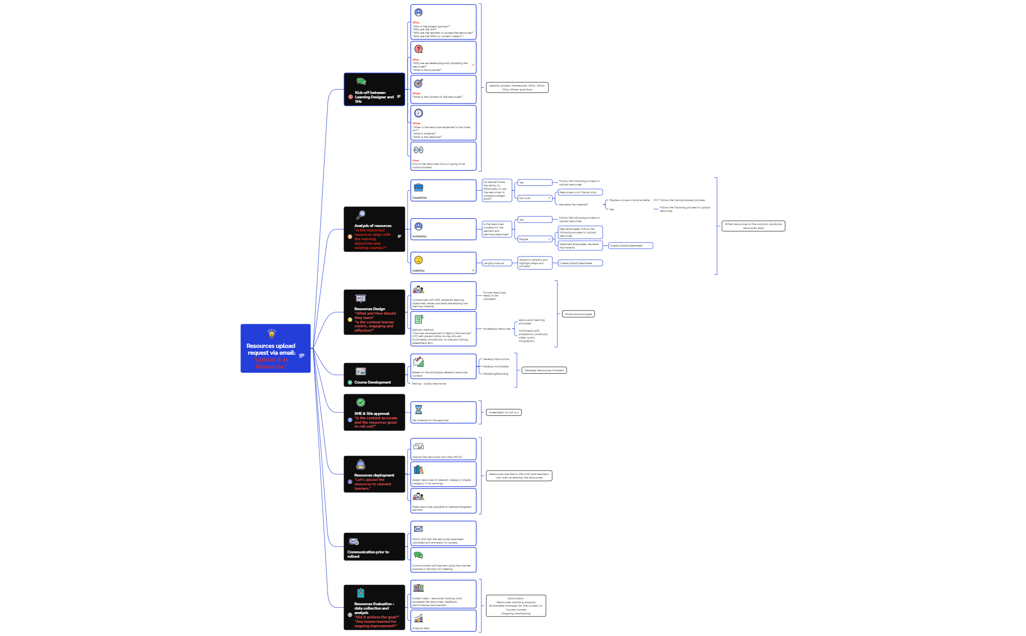 Upload it as Resources preview 1