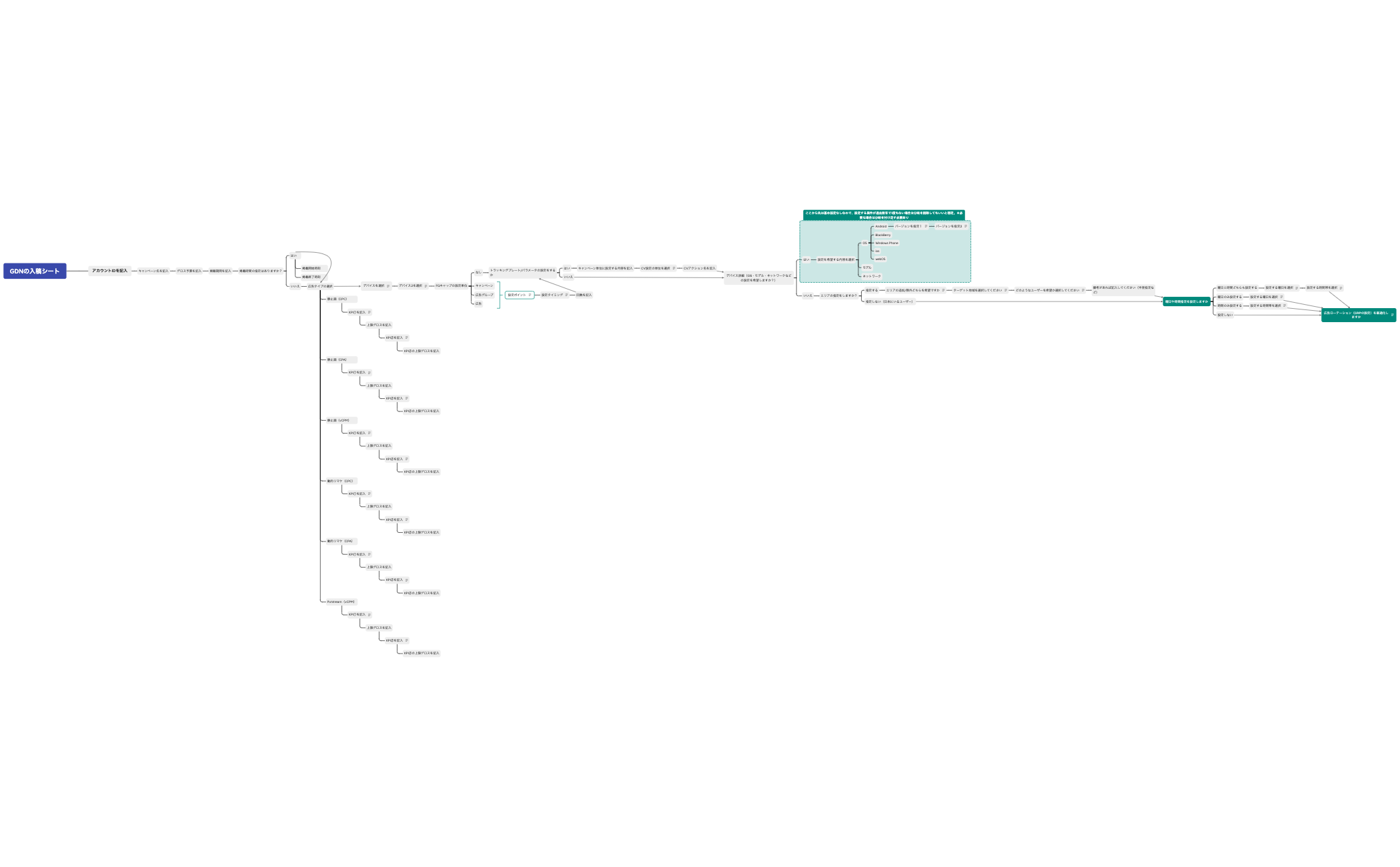 九州博報堂様_入稿DX_キャンペーン編 - XMind Template
