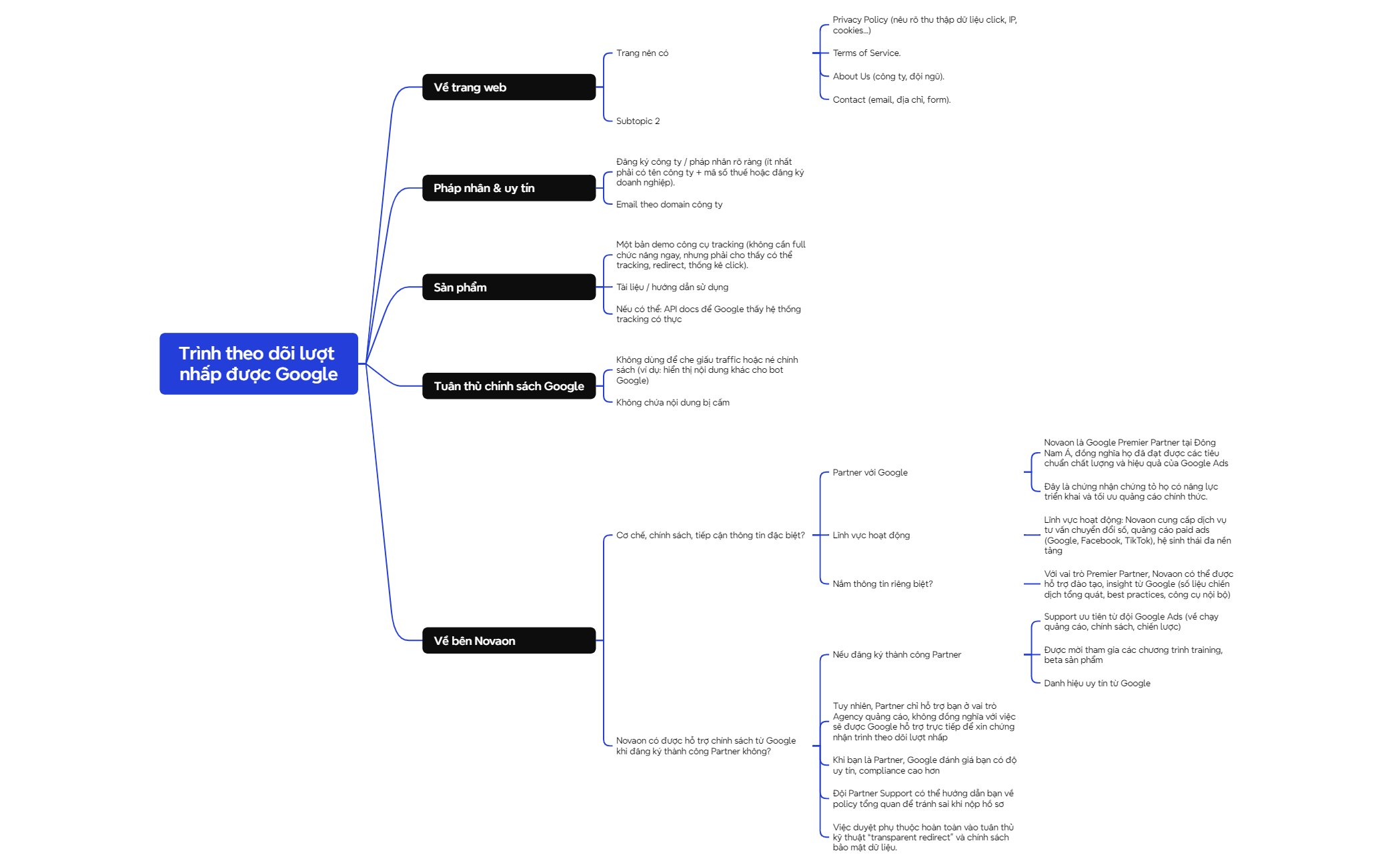 Logic Chart preview 1