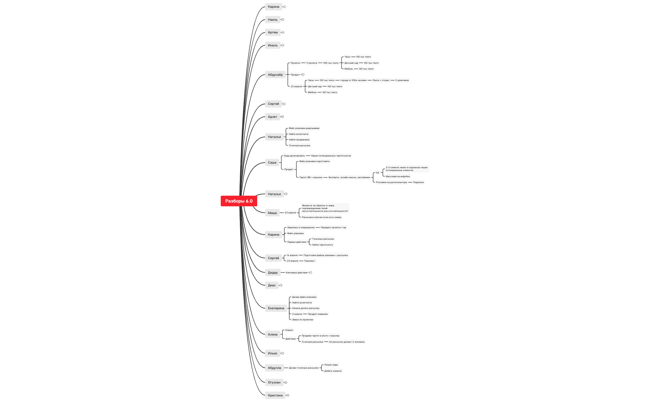 Разборы 6.0 preview 1