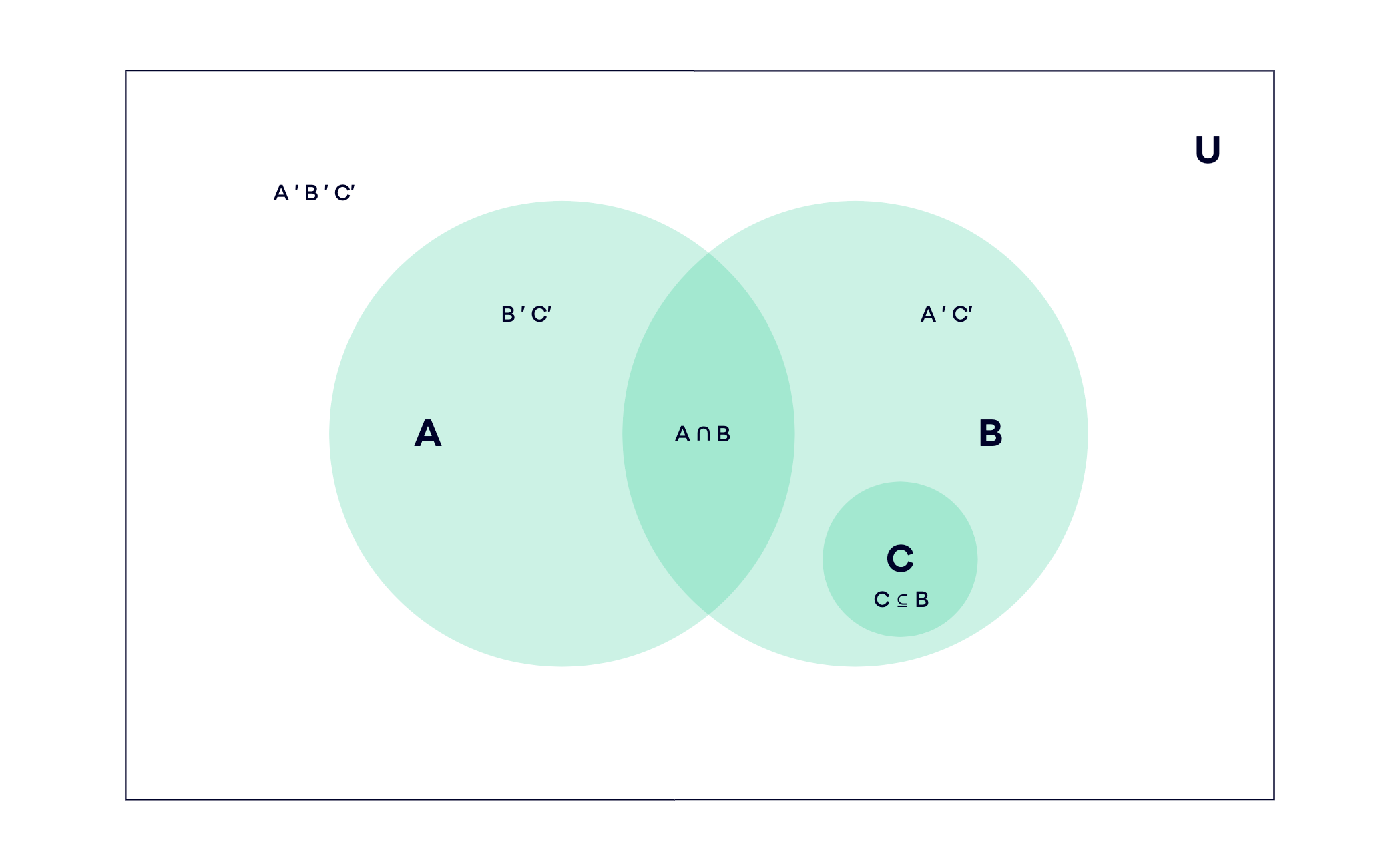 Venn Diagram Symbols preview 1