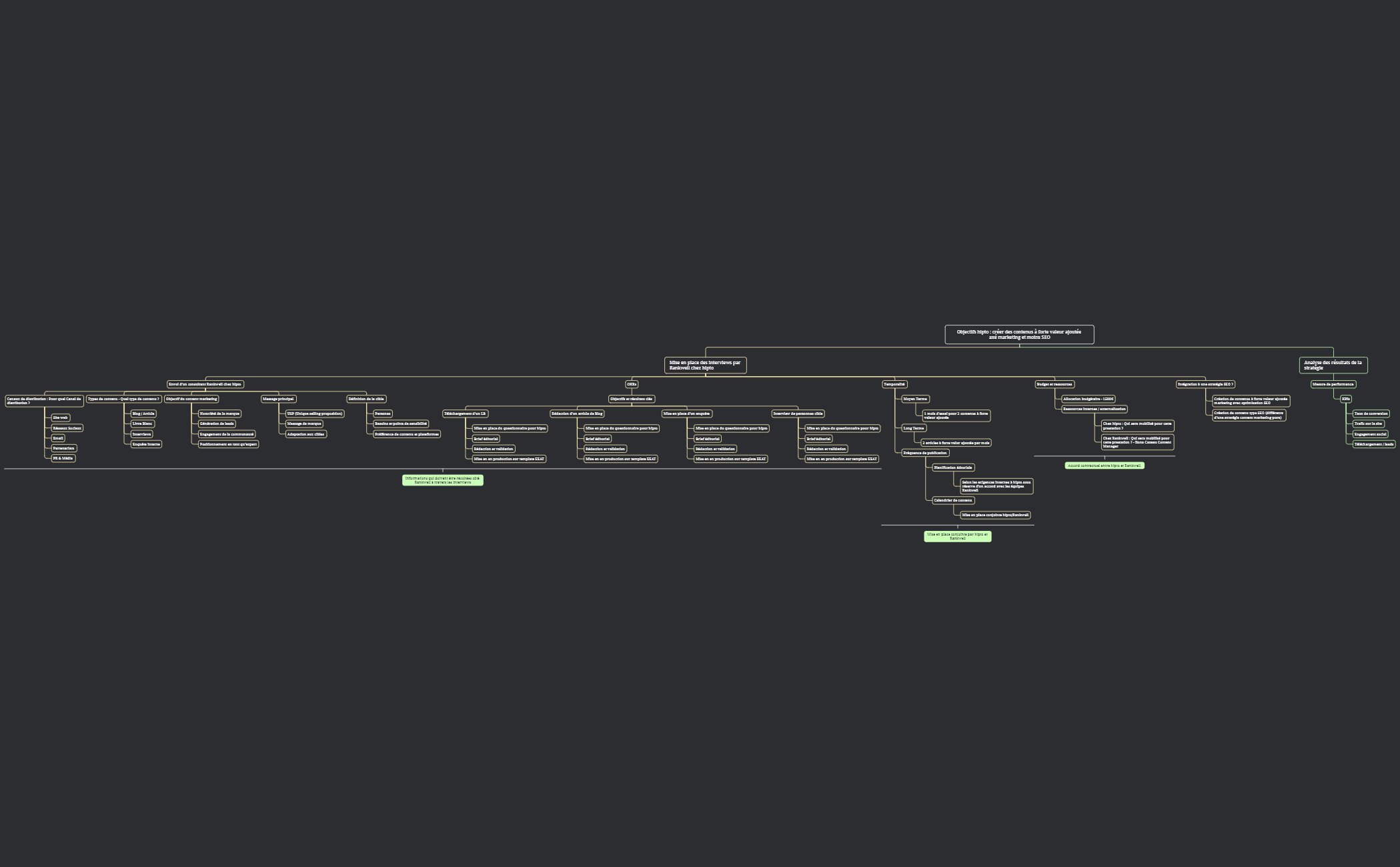 Carte Mentale preview 1