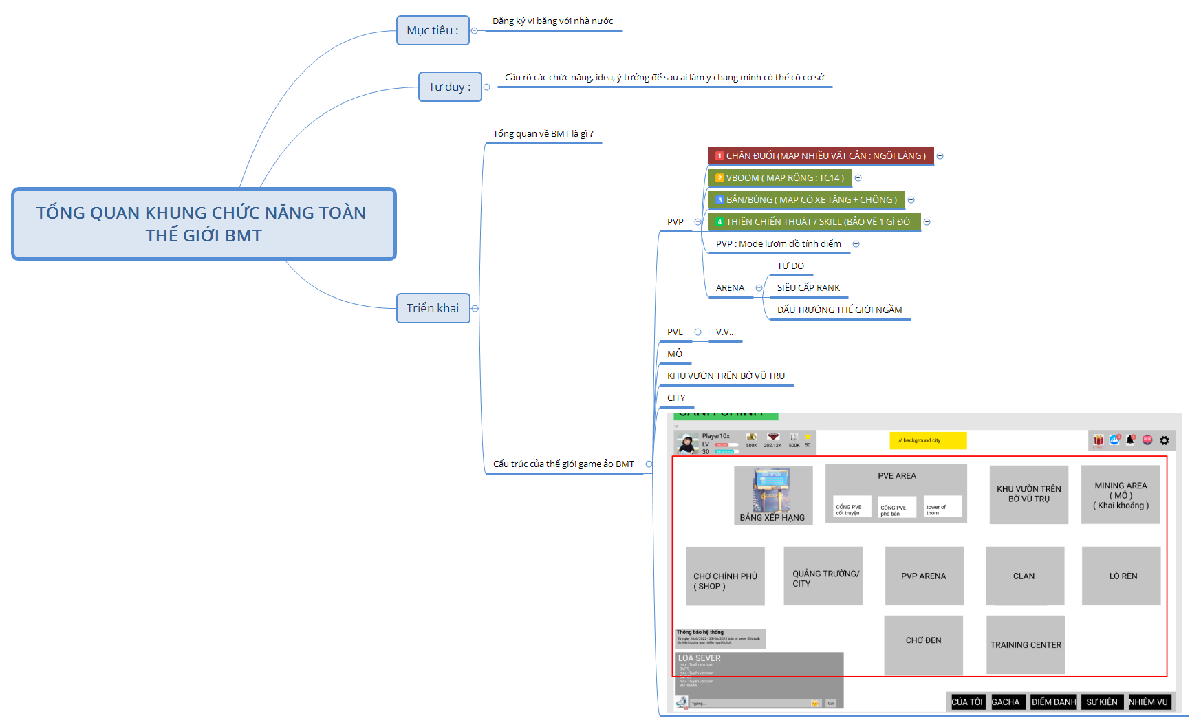 TỔNG QUAN KHUNG CHỨC NĂNG TOÀN THẾ GIỚI BMT - XMind Template