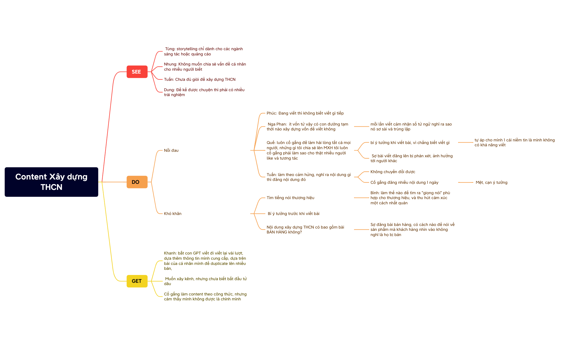 insight - Content Xây dựng THCN preview 1