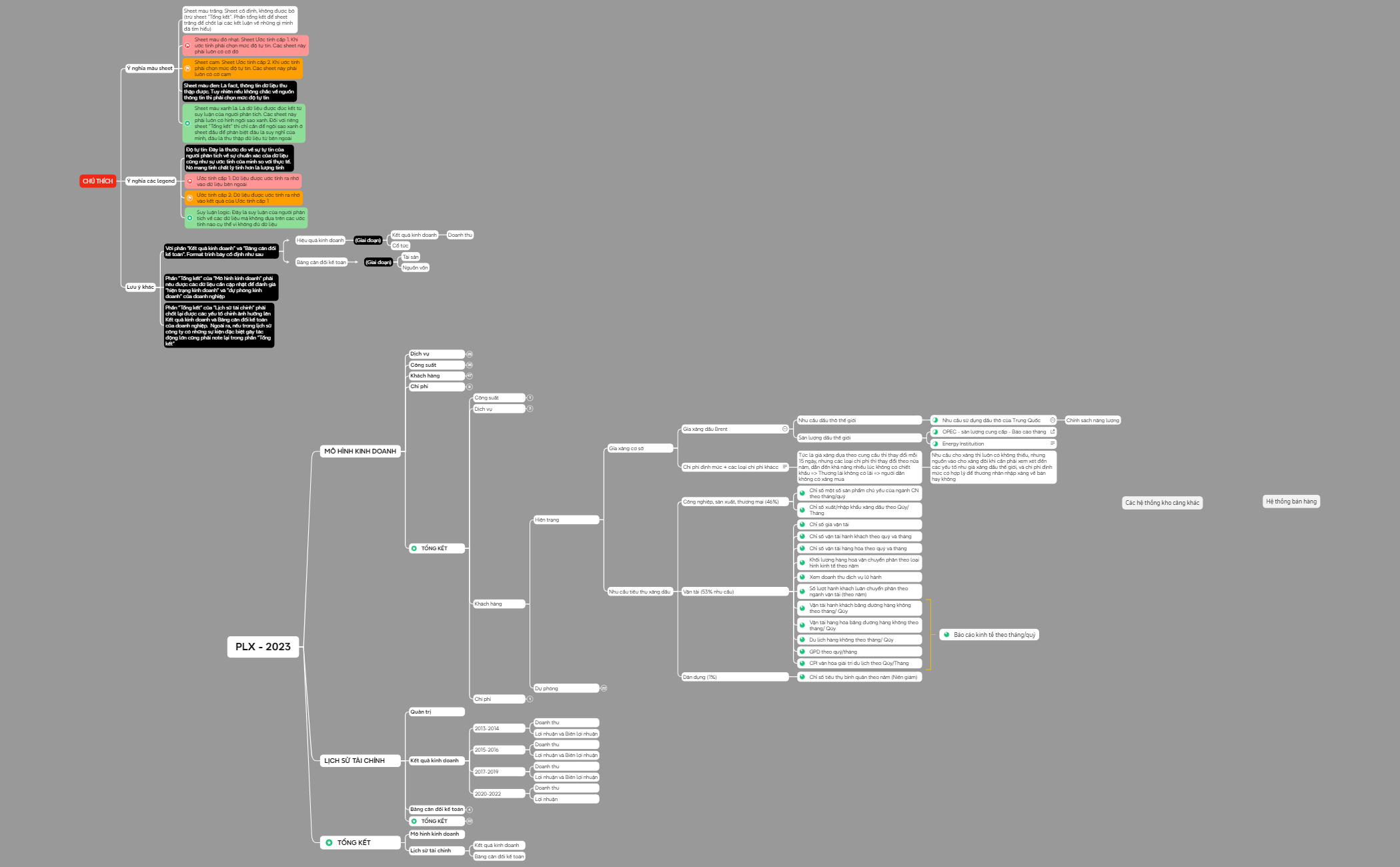 Overview - XMind Template
