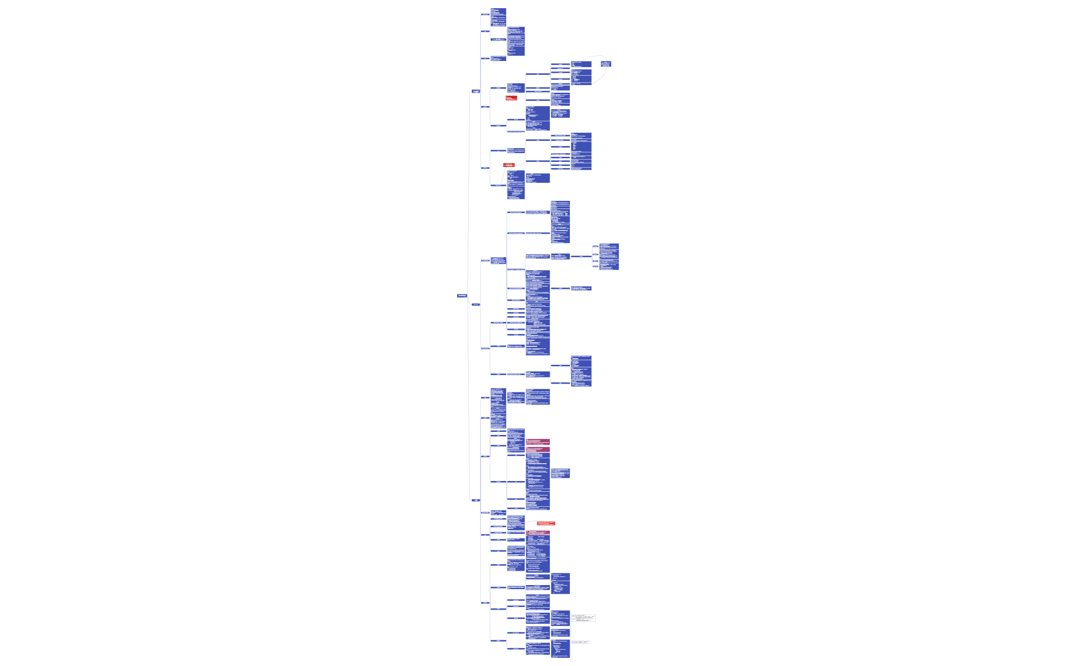 JavaScript.xmind preview 1
