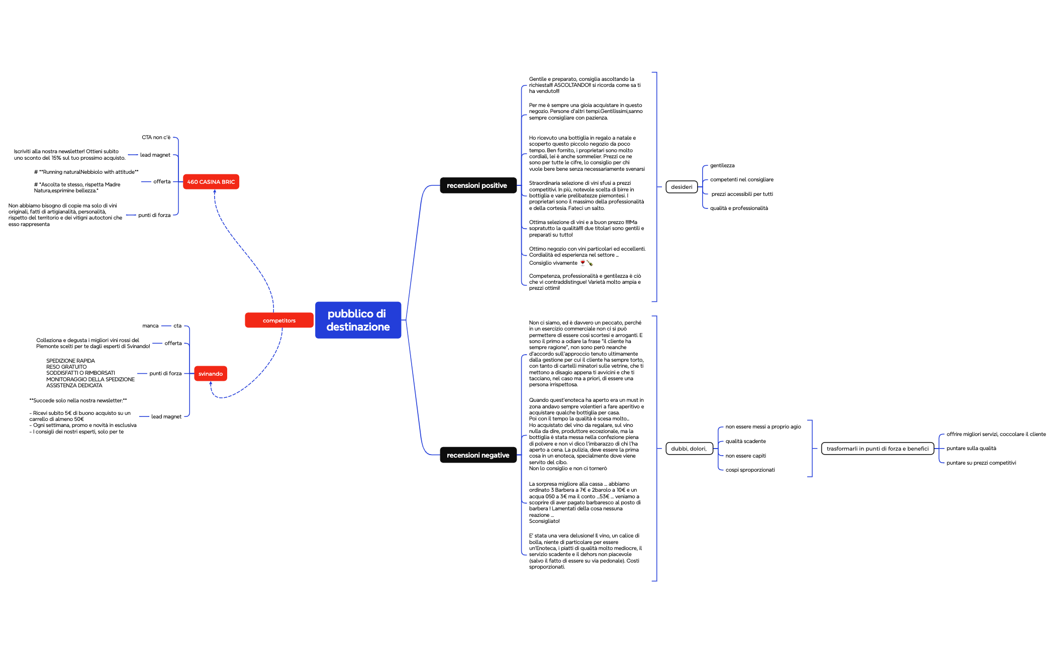 Grafico logico preview 1